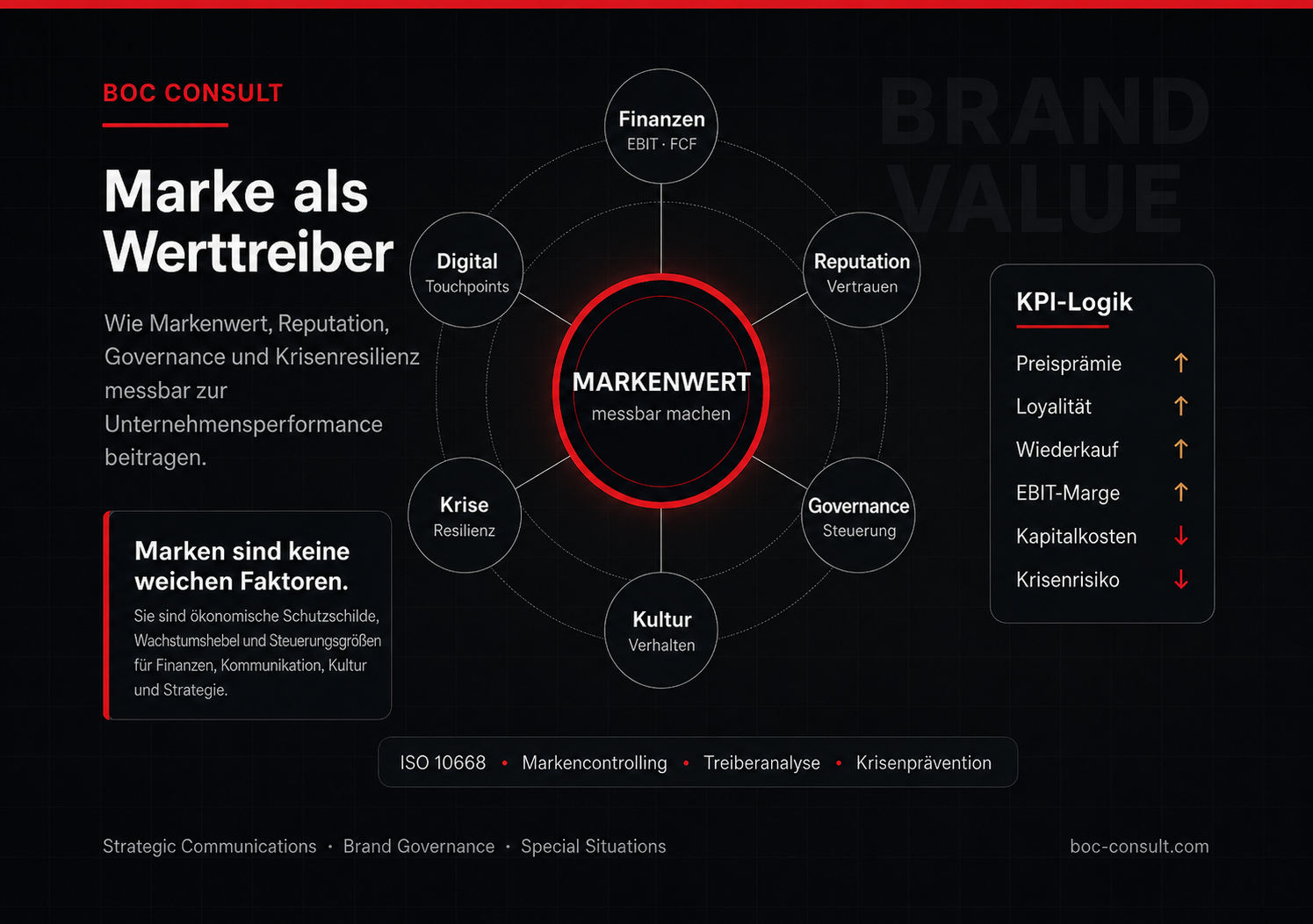 Die Marke als Wertreiber (Teil 1)