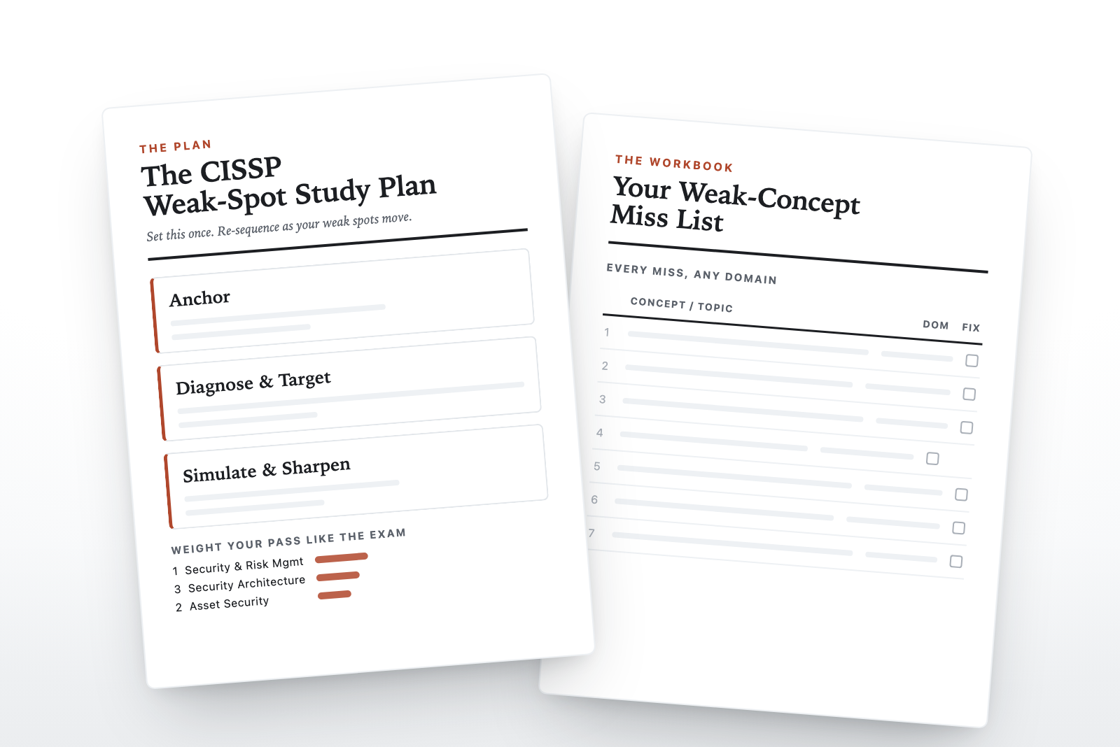 Two-page CISSP Weak-Spot Study Plan worksheet, showing the phased plan and the weak-concept miss list.