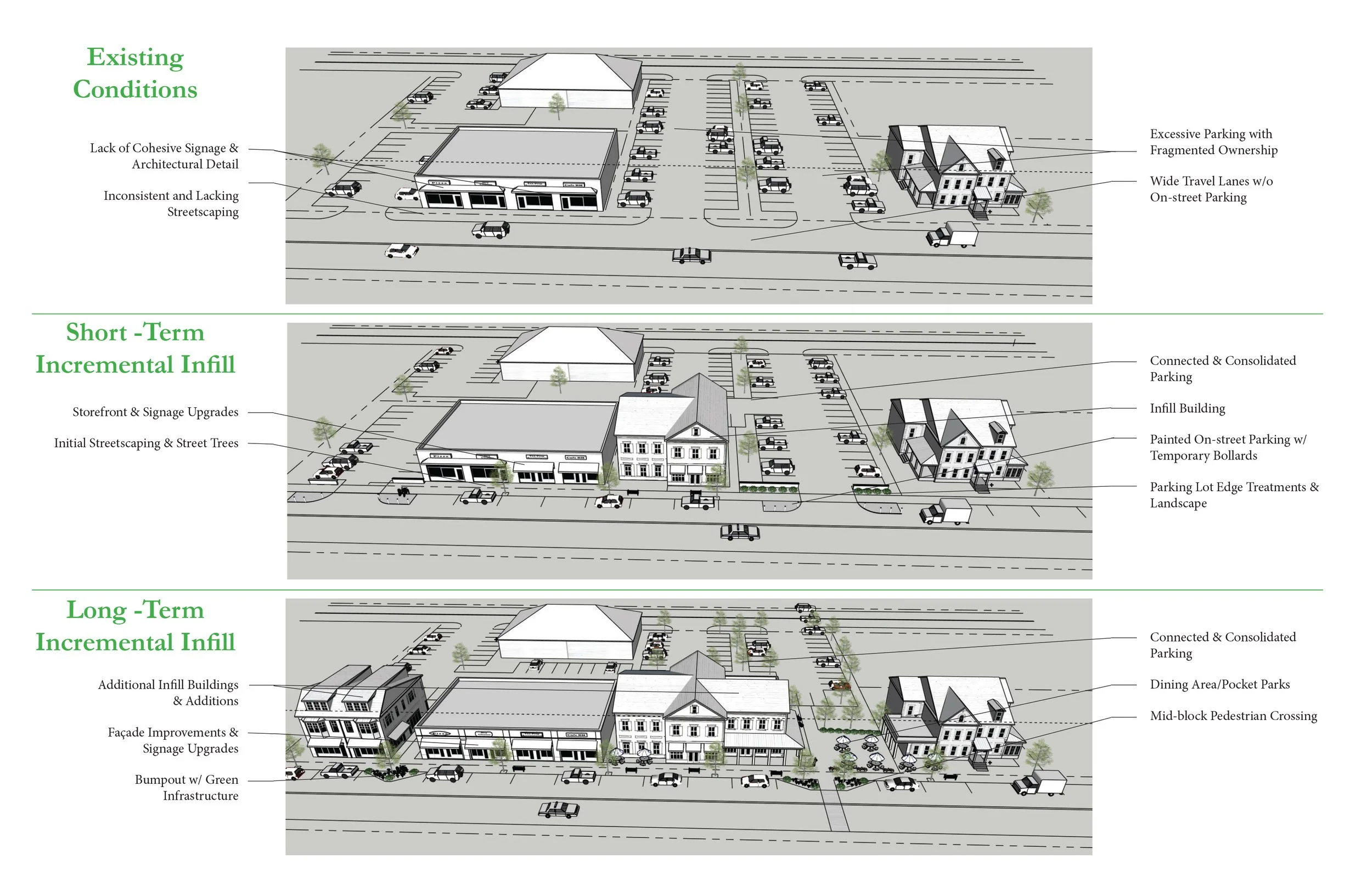 Incremental Suburban Infill Diagram