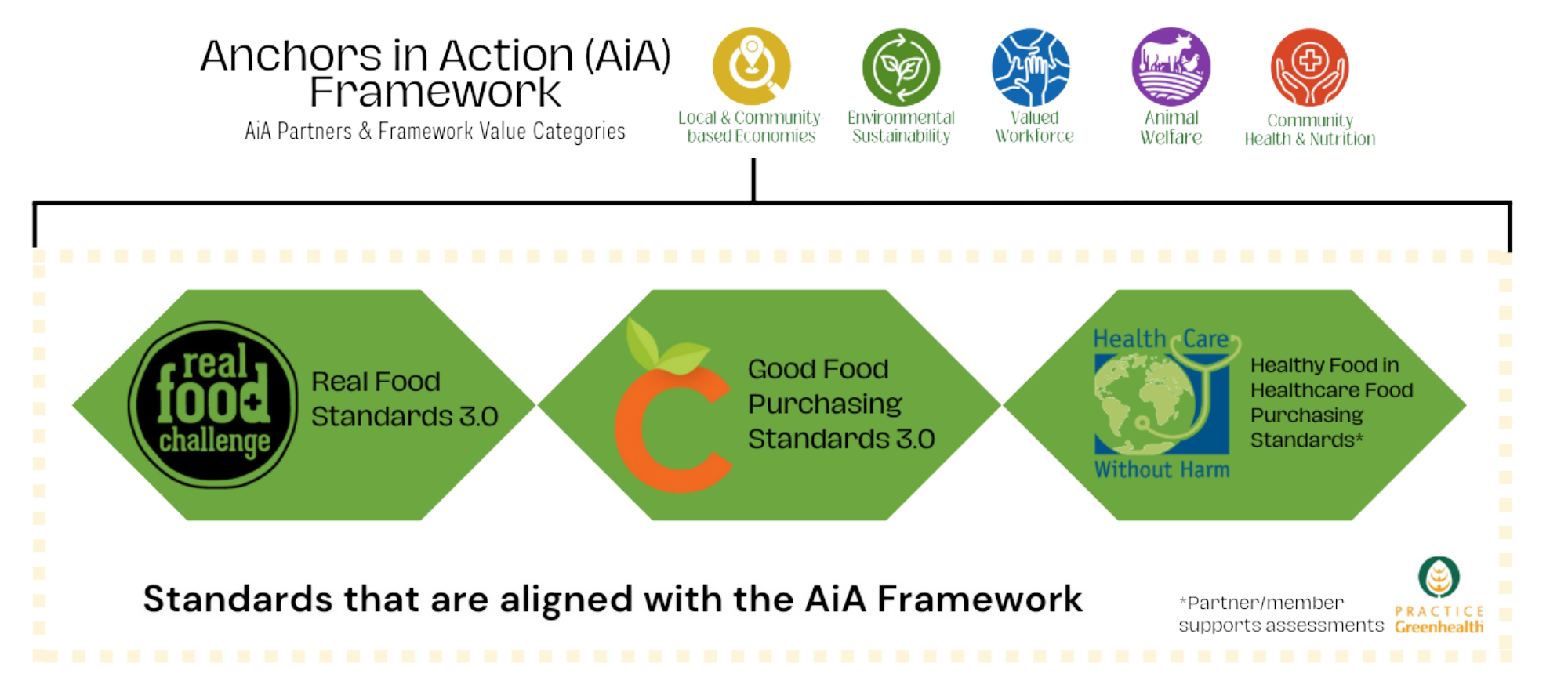 Real Food Standards 3.0 — Real Food Challenge