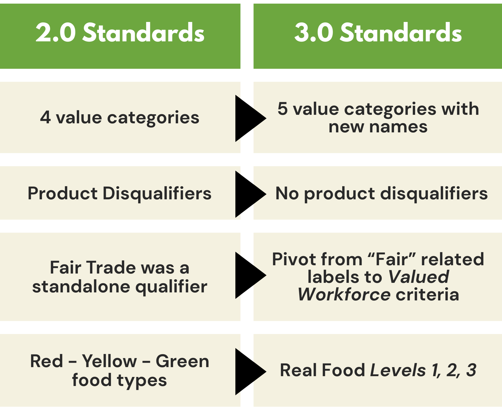 Real Food Standards 3.0 — Real Food Challenge