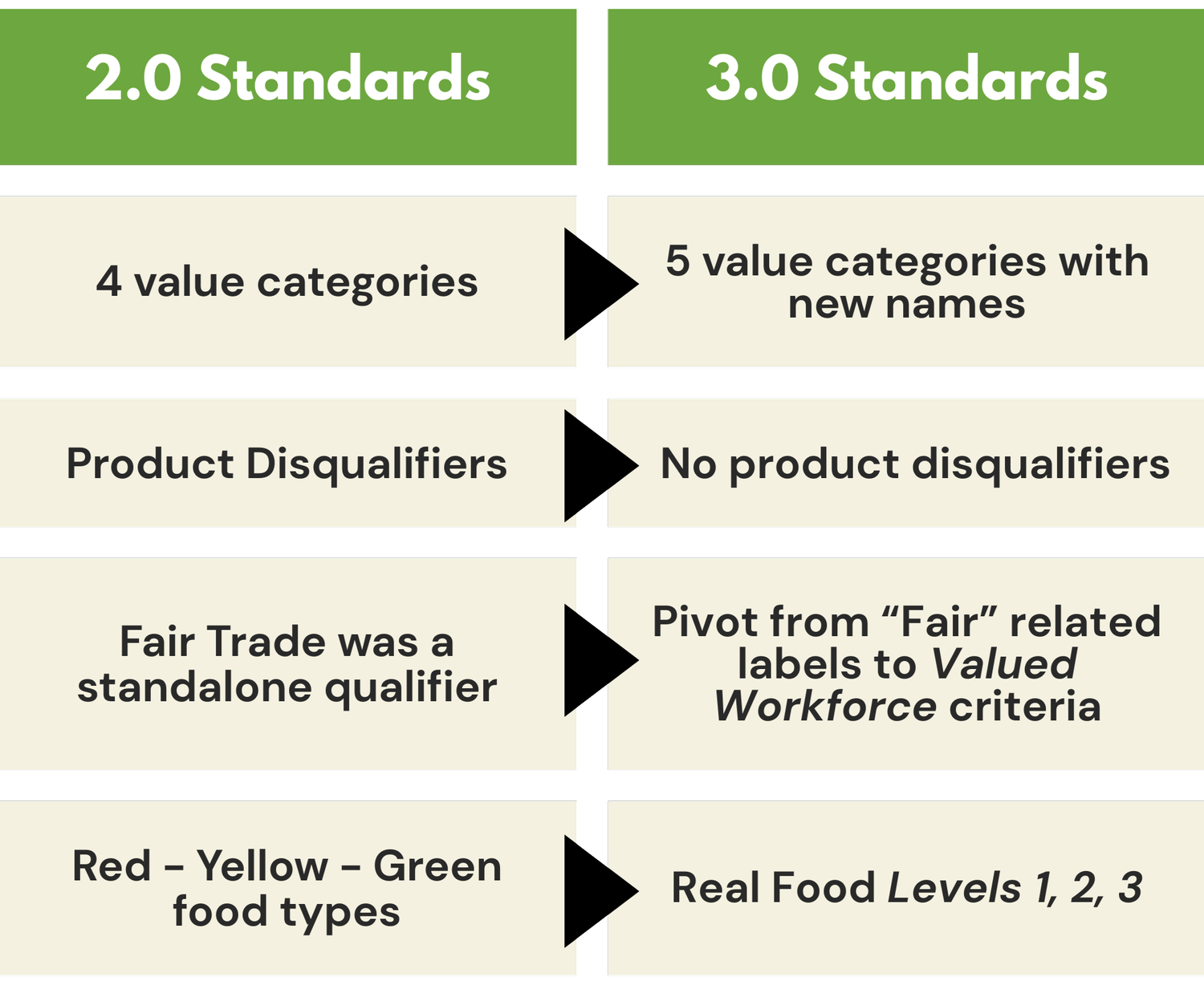 Real Food Standards 3.0 — Real Food Challenge