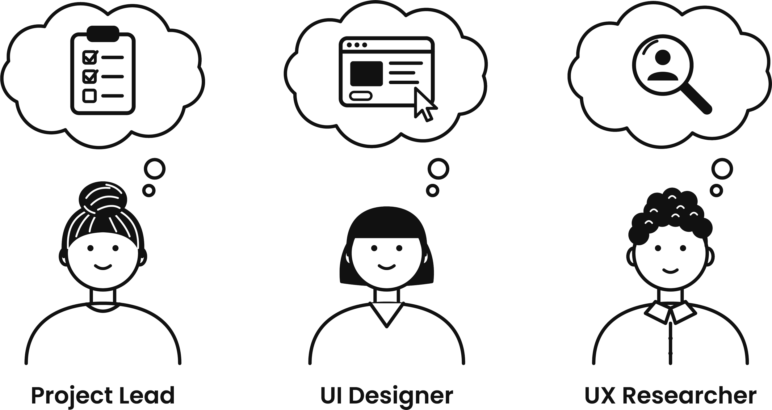 Team roles illustrated: project lead, UI designer and UX researcher