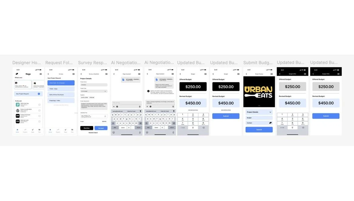 Row of high-fidelity Nego wireframes covering the project request and pricing flow