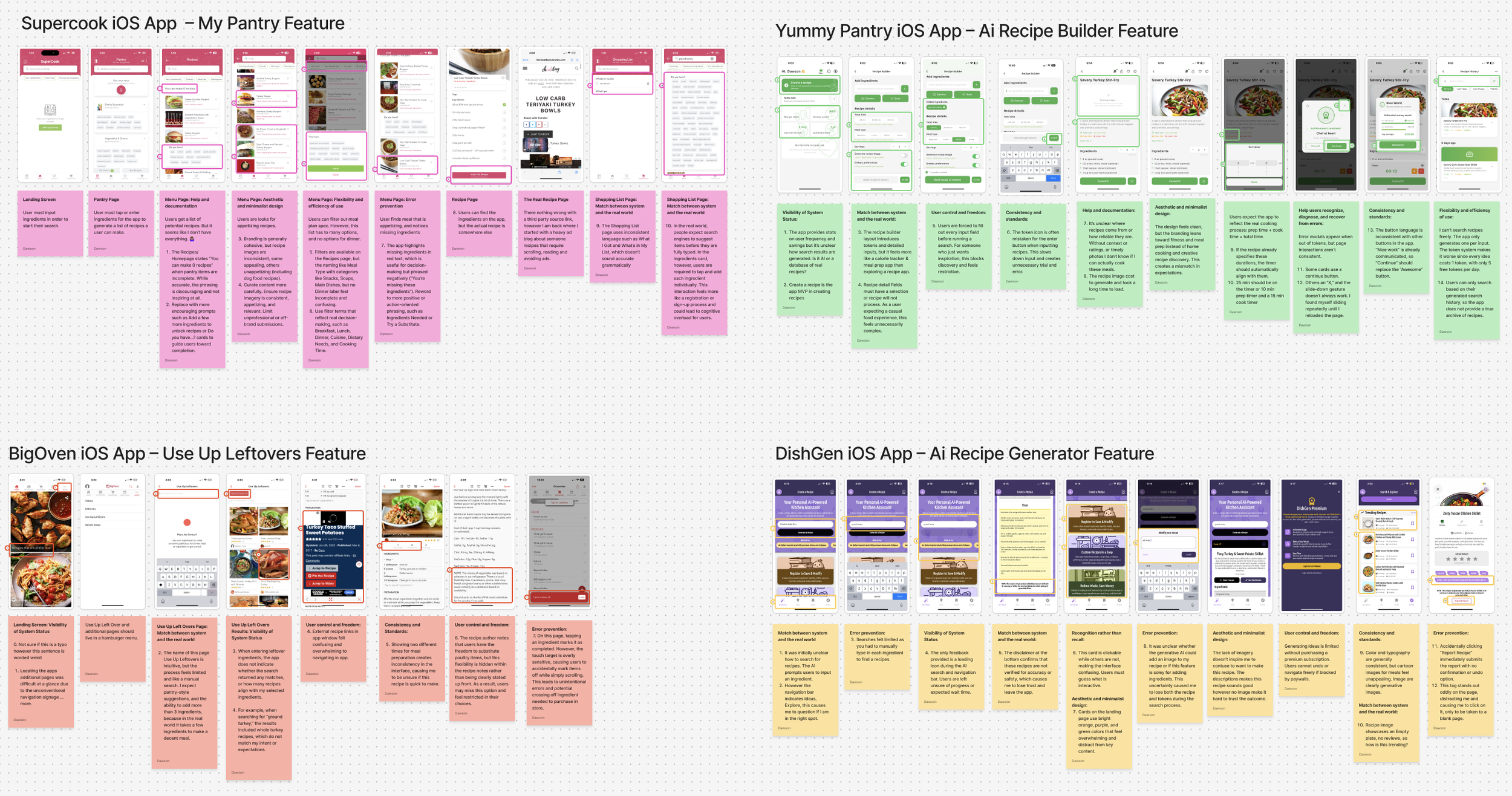 Screen-by-screen audit of competitor recipe app flows with sticky-note annotations