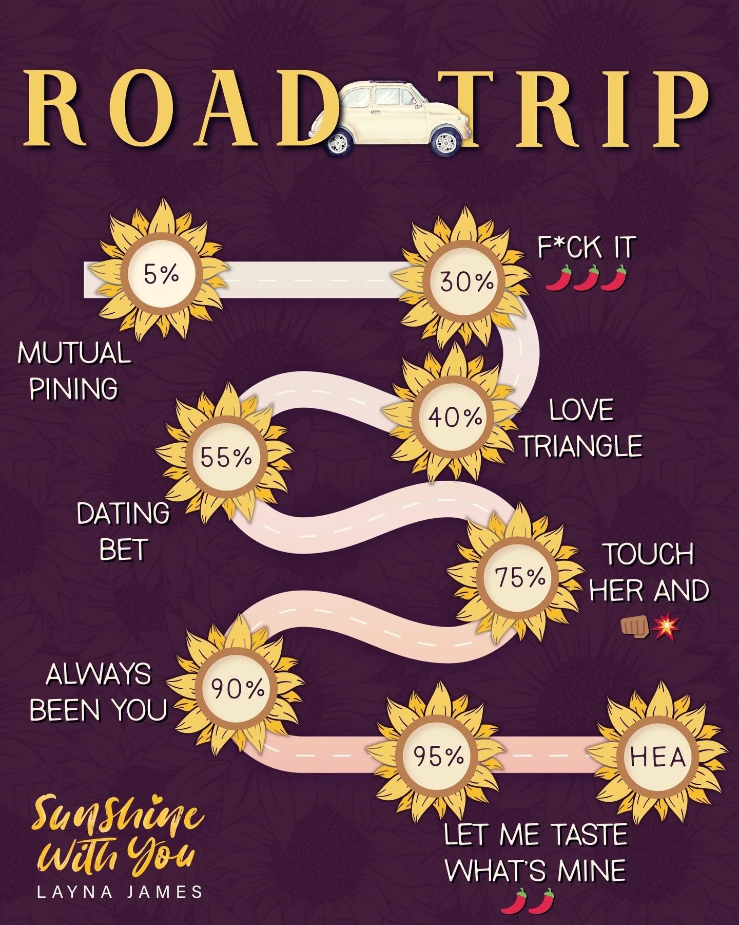 A dating bet and a second chance romance? Best friends Hunter and Ashlie take you for a ride&hellip;but it&rsquo;s worth it🤭

📖Sunshine with You, a friends to lovers Black romance by Layna James. Now in Kindle Unlimited and Audiobook🌻

TROPES
💛Fr