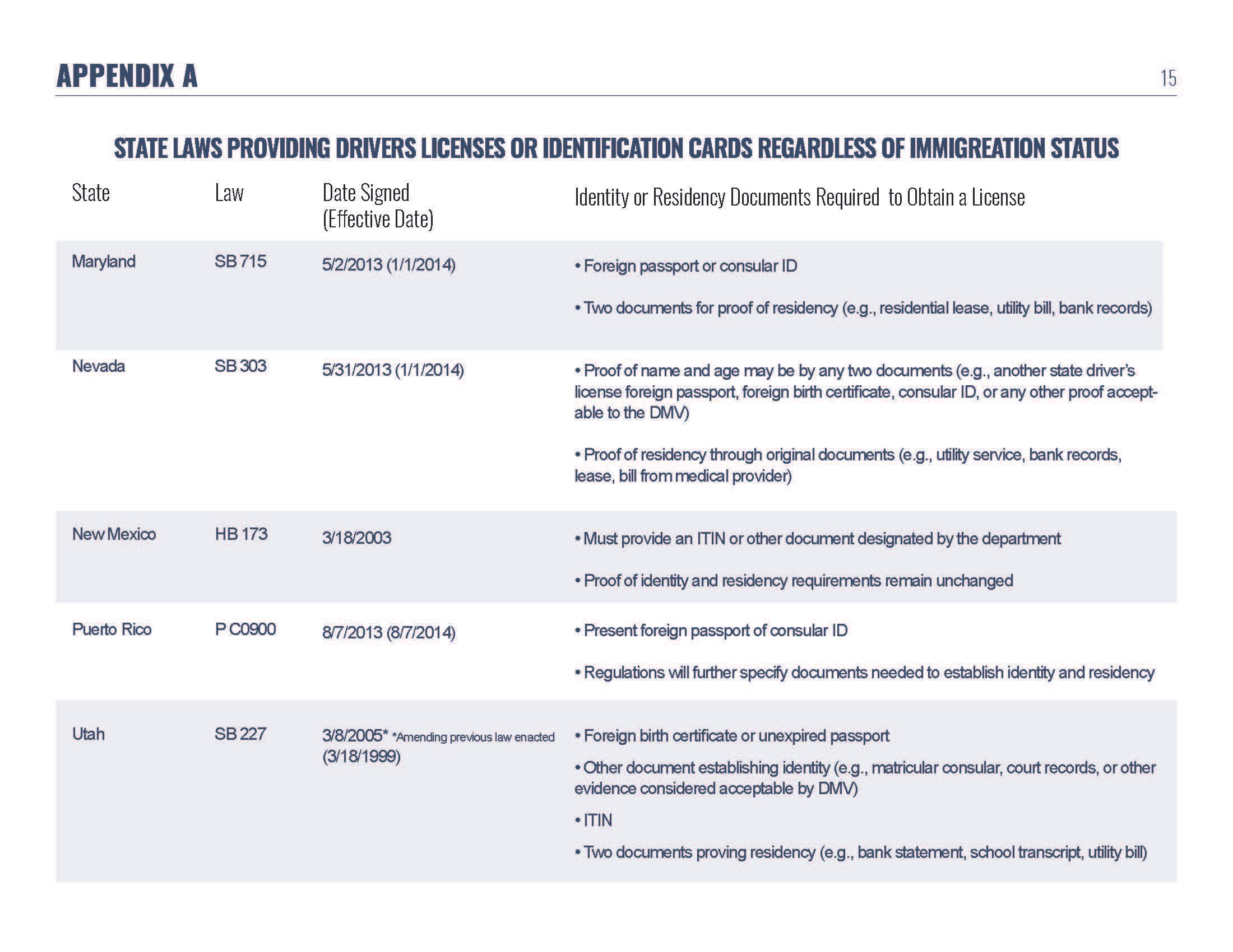 FFDL_Report_DriversLiscEveryone_Print_Page_18.jpg