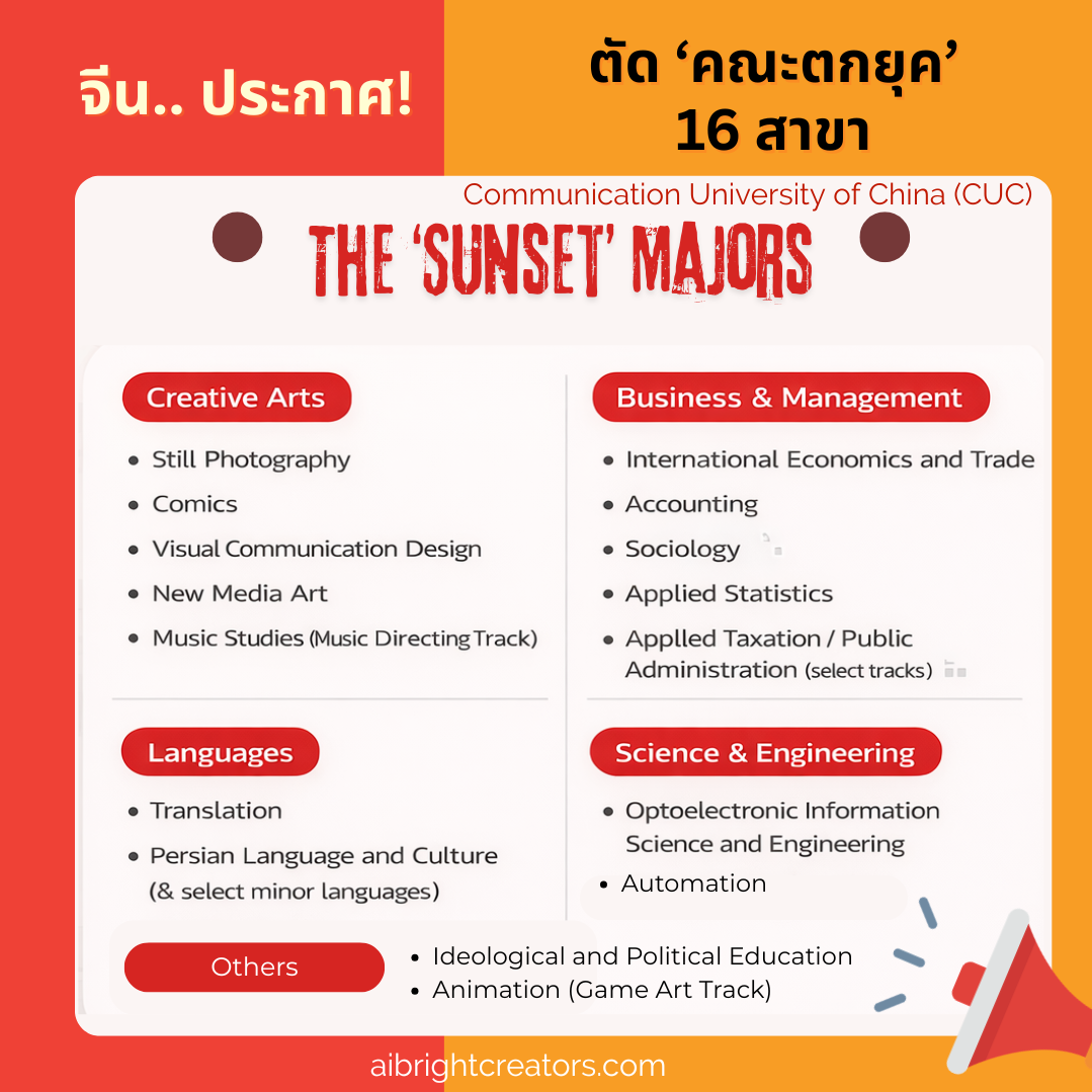 จีนเริ่มแล้ว.. ประกาศตัด “คณะตกยุค" ออก 16 สาขาพร้อมกัน เพราะ AI !!