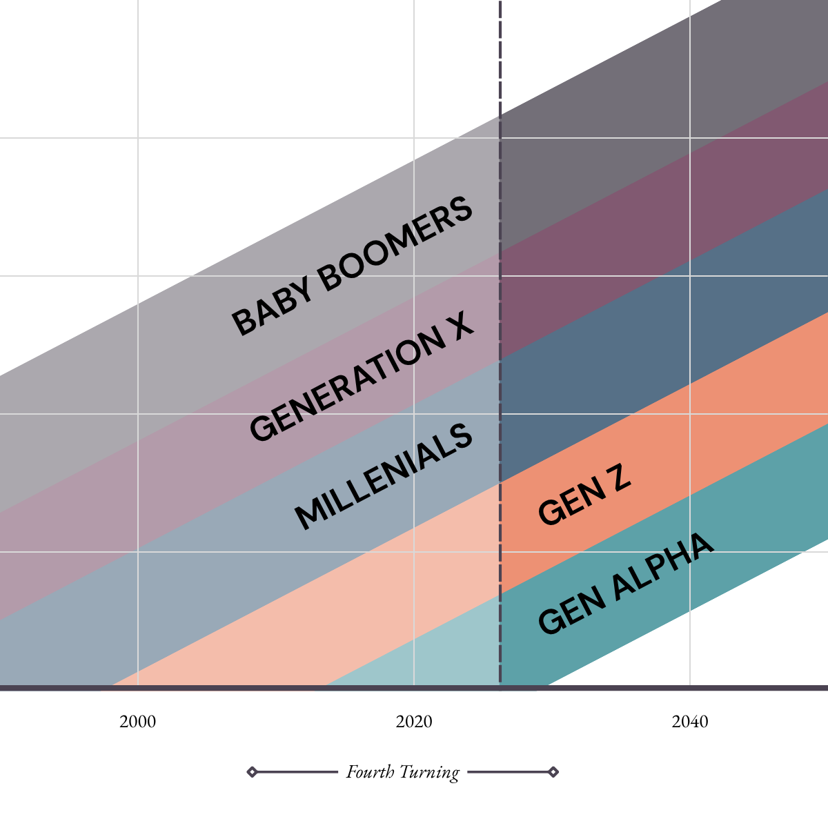 The Pattern That Repeats Every 80 Years