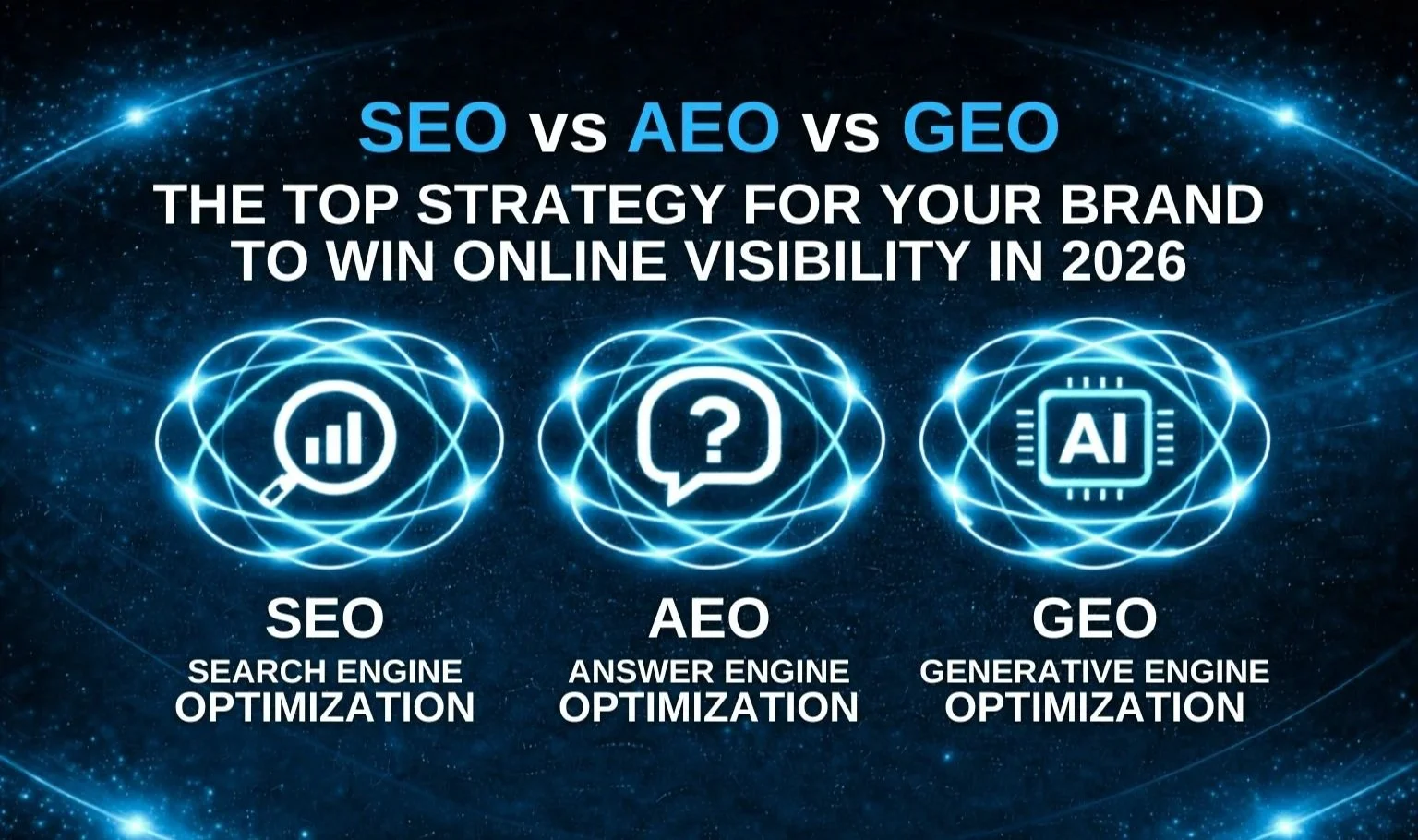 A simple visual comparison between SEO, AEO, and GEO