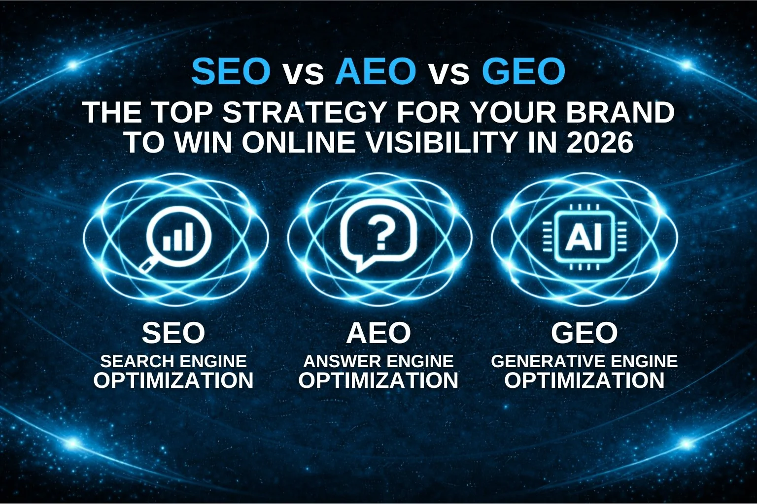 SEO vs AEO vs GEO: Why Ranking on Google Is No Longer the Only Goal