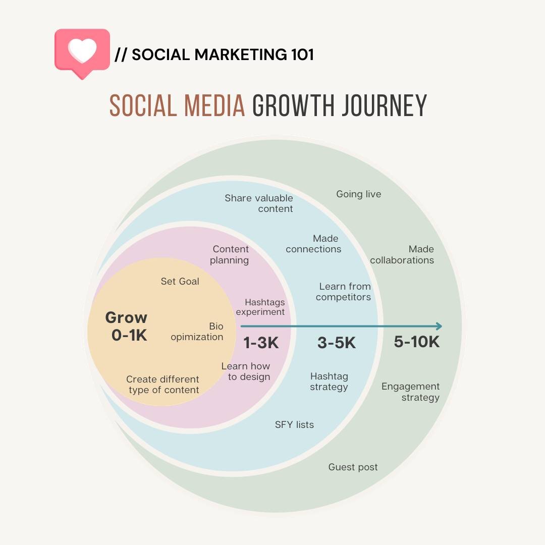 🌟 The Journey to Social Media Success: It's a Marathon, Not a Sprint 🏃&zwj;♂️🏅

Embarking on a social media growth journey is like running a marathon. It requires patience, consistency, and strategic planning. At Scale Social, we understand that e