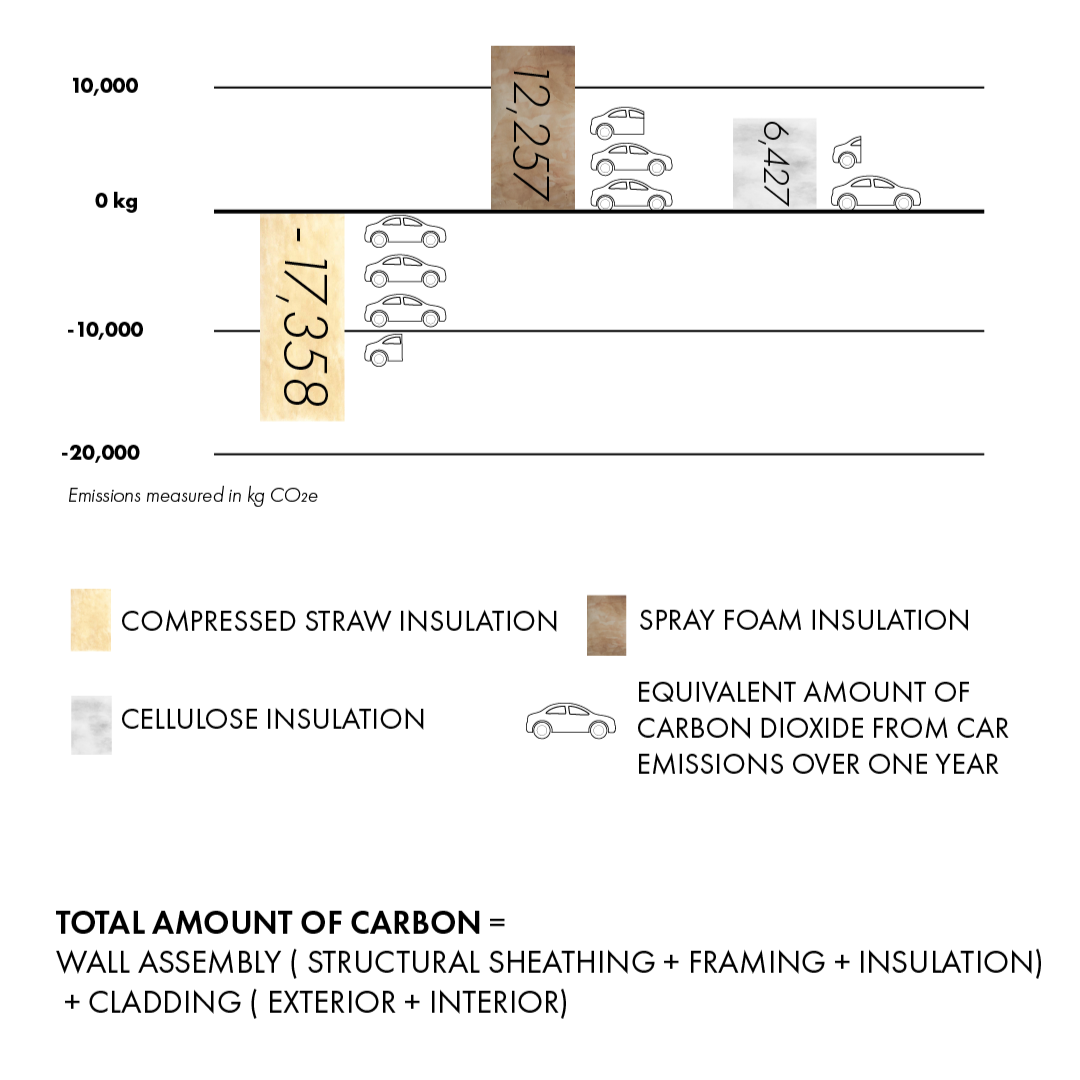 Rooted and Resilient: Designing a Natural Home in North Idaho                                                                                   