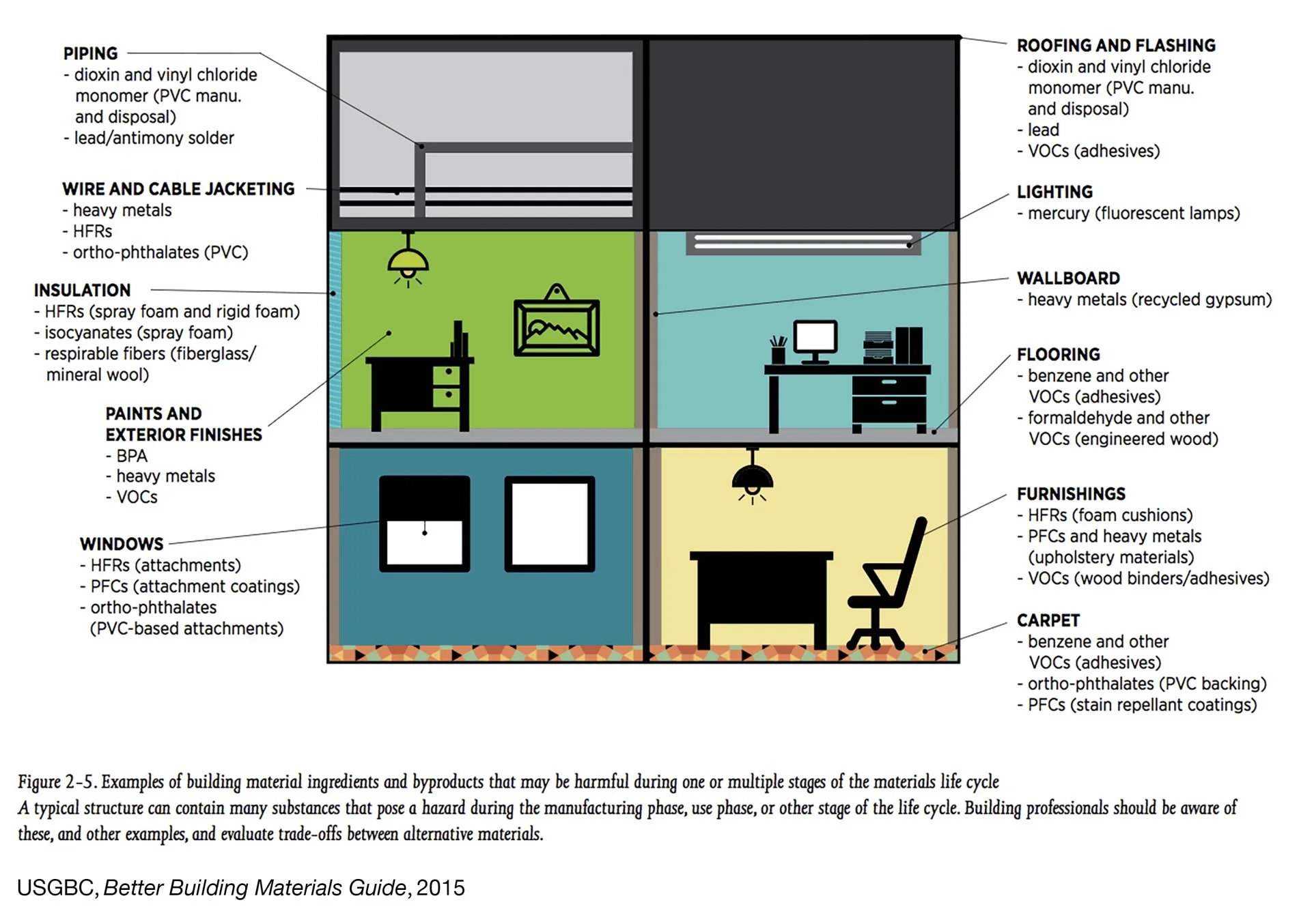 building-material-potential-toxins-1950x1354.jpg