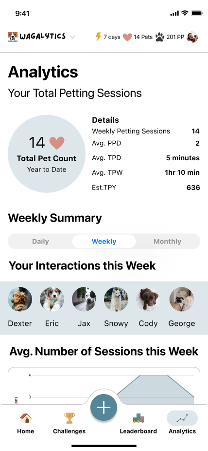 Analytics - Weekly.png