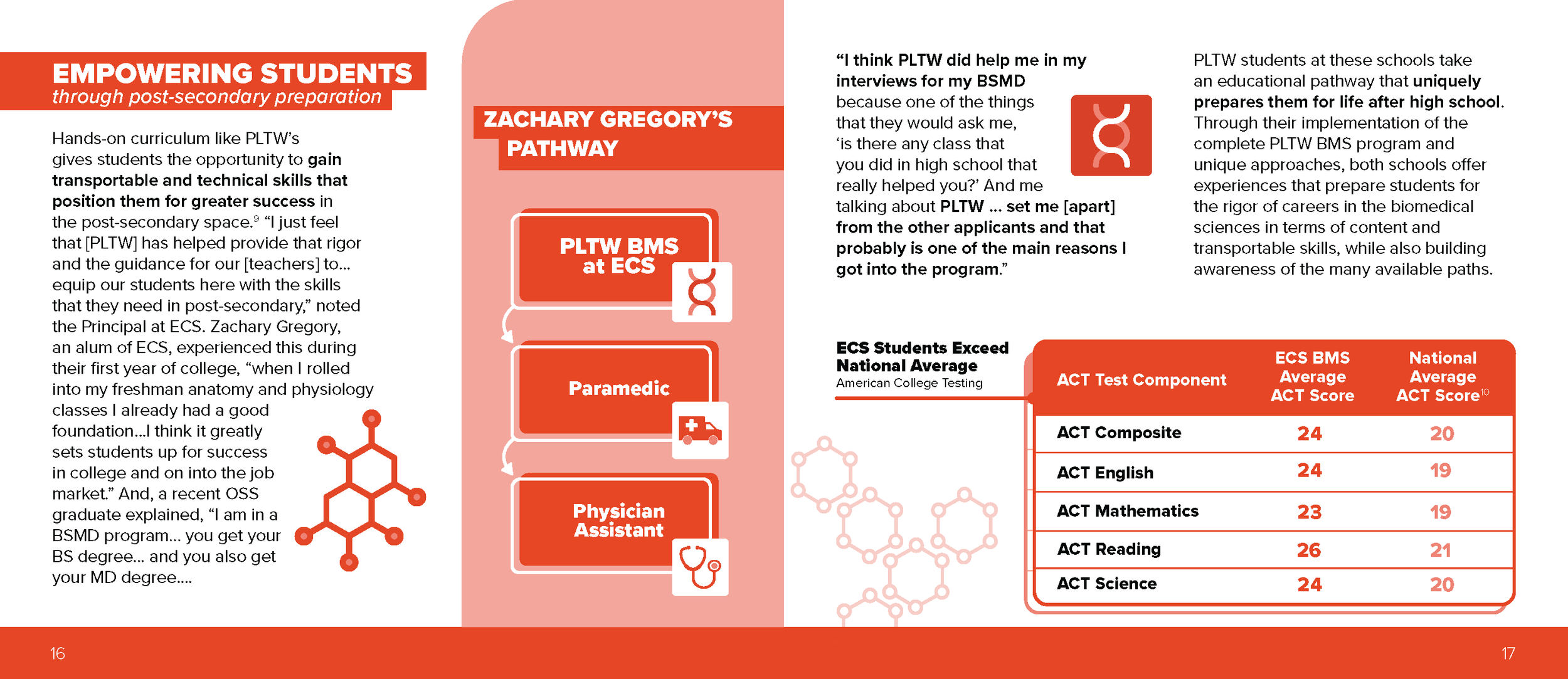 PLTW-BMS_ImpactProfile (1) (1)_Page_09.png