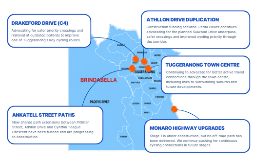 Brindabella Advocacy Digest 