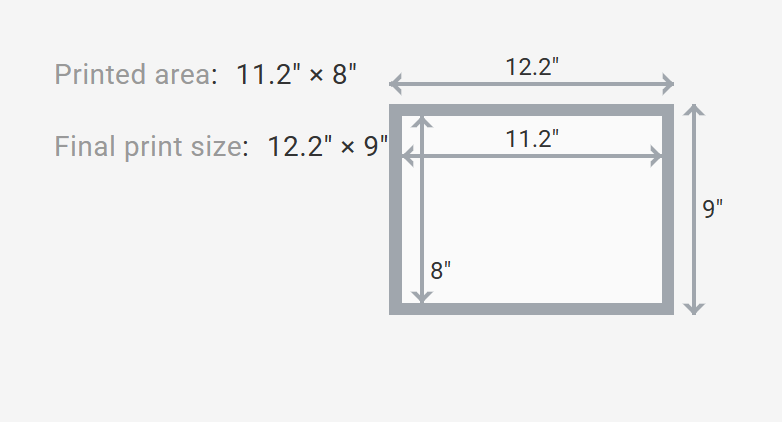 11.2x8in Print Diagram.png