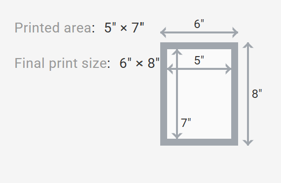 5x7in Print Diagram.png