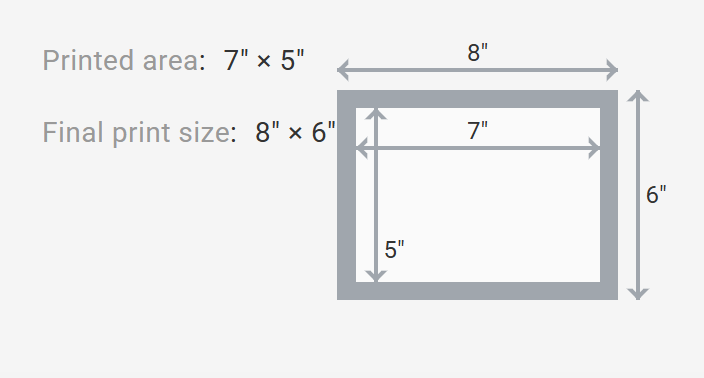 7x5 Print Diagram.png
