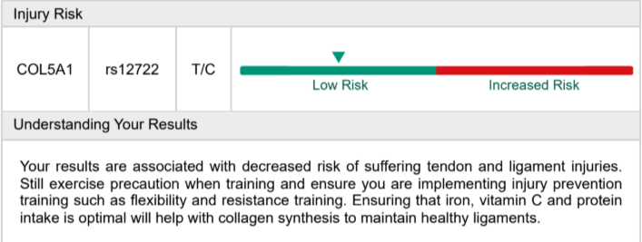 DNA injury risk test results