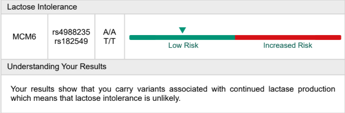 DNA lactose intolerance test results