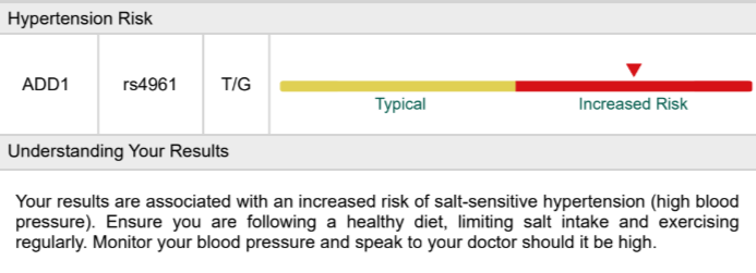 DNA high blood pressure risk test results