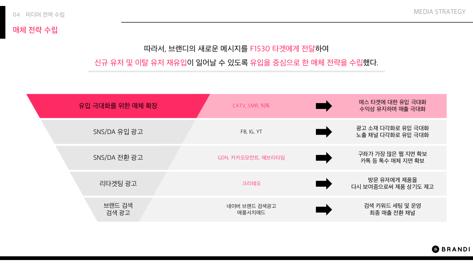 미디어 크리에이티브 8팀 기획서 _ 브랜디 최종 파일_12.png