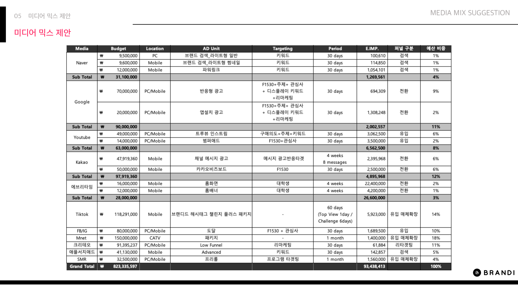 미디어 크리에이티브 8팀 기획서 _ 브랜디 최종 파일_14.png