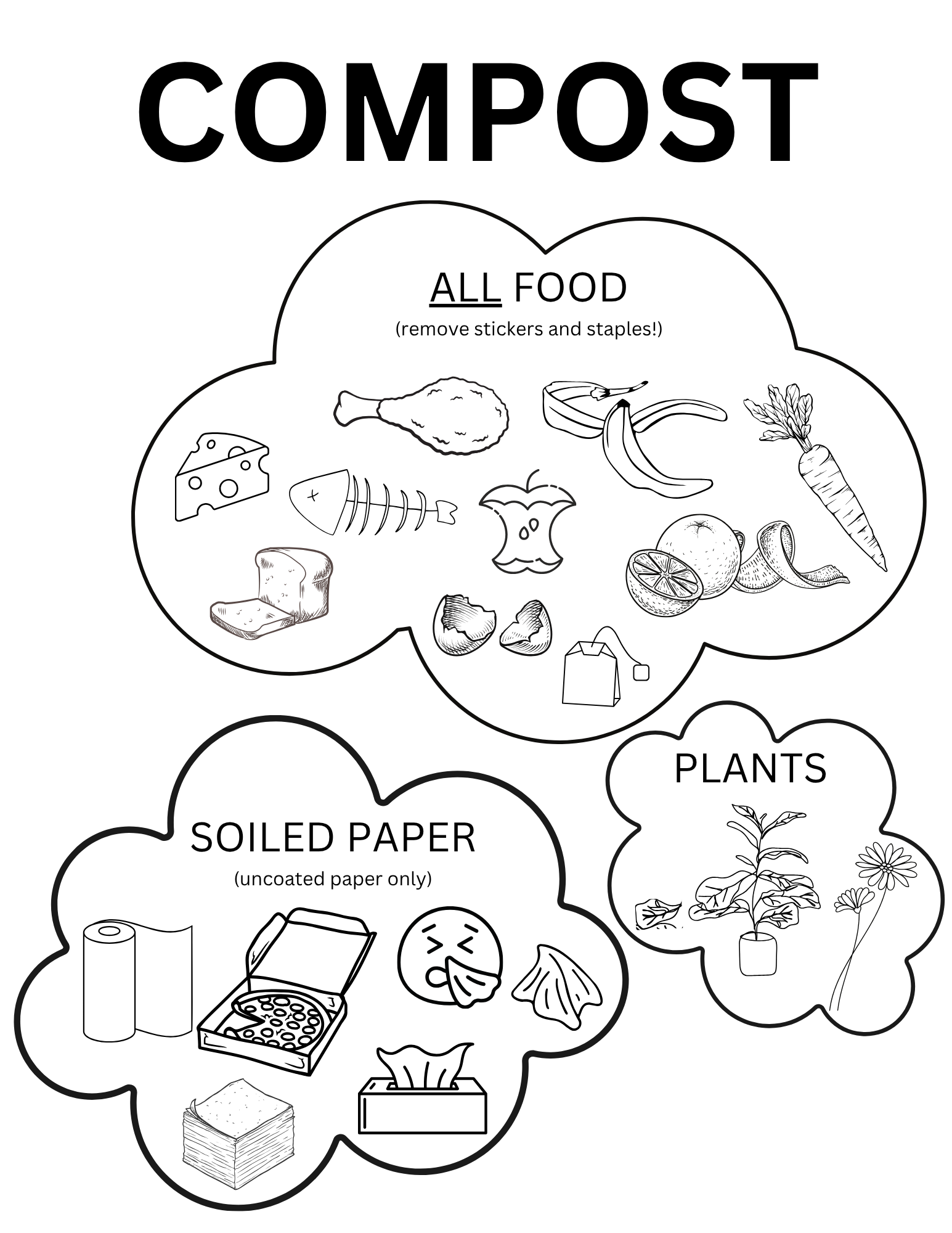 Signage for compost buckets in classrooms