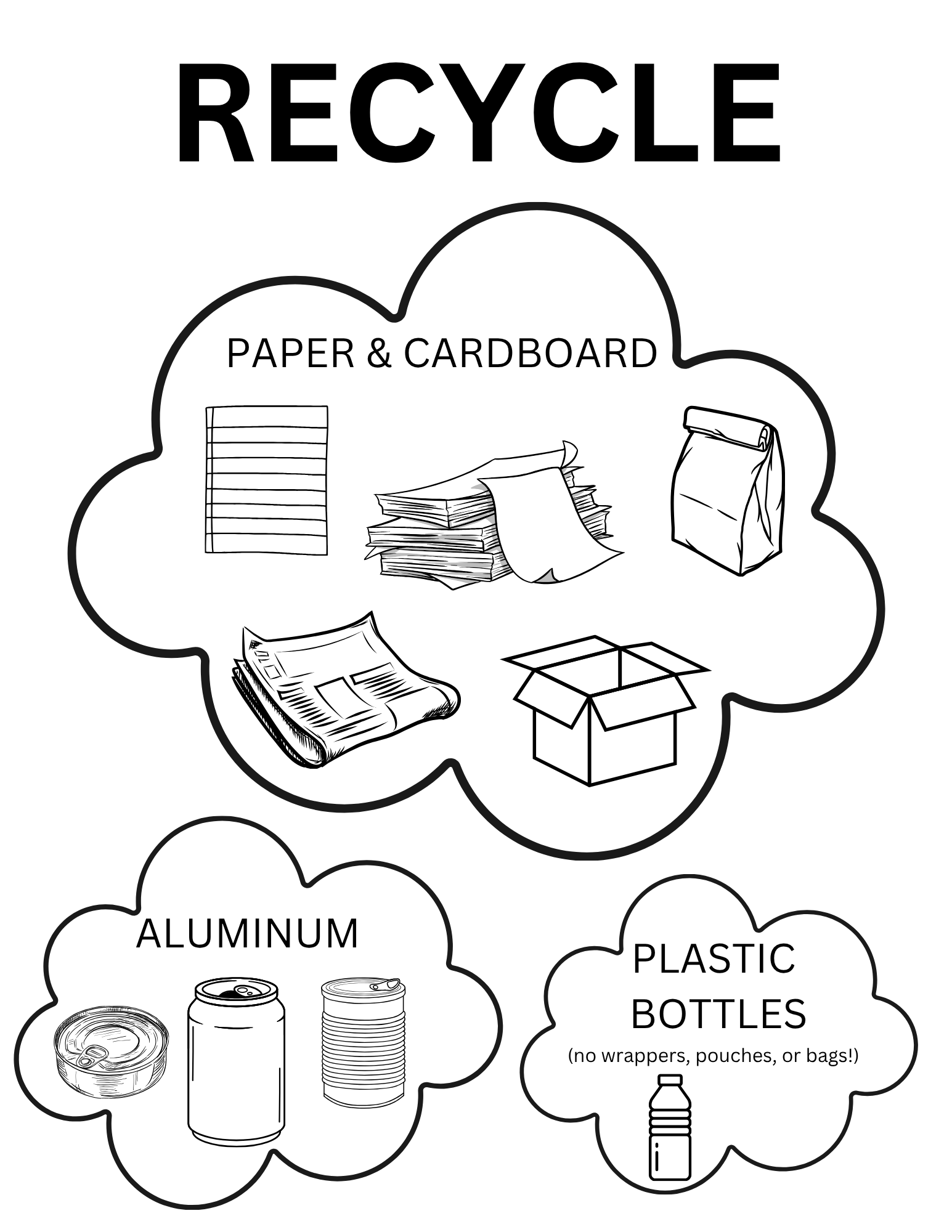 Signage for classroom recycling buckets