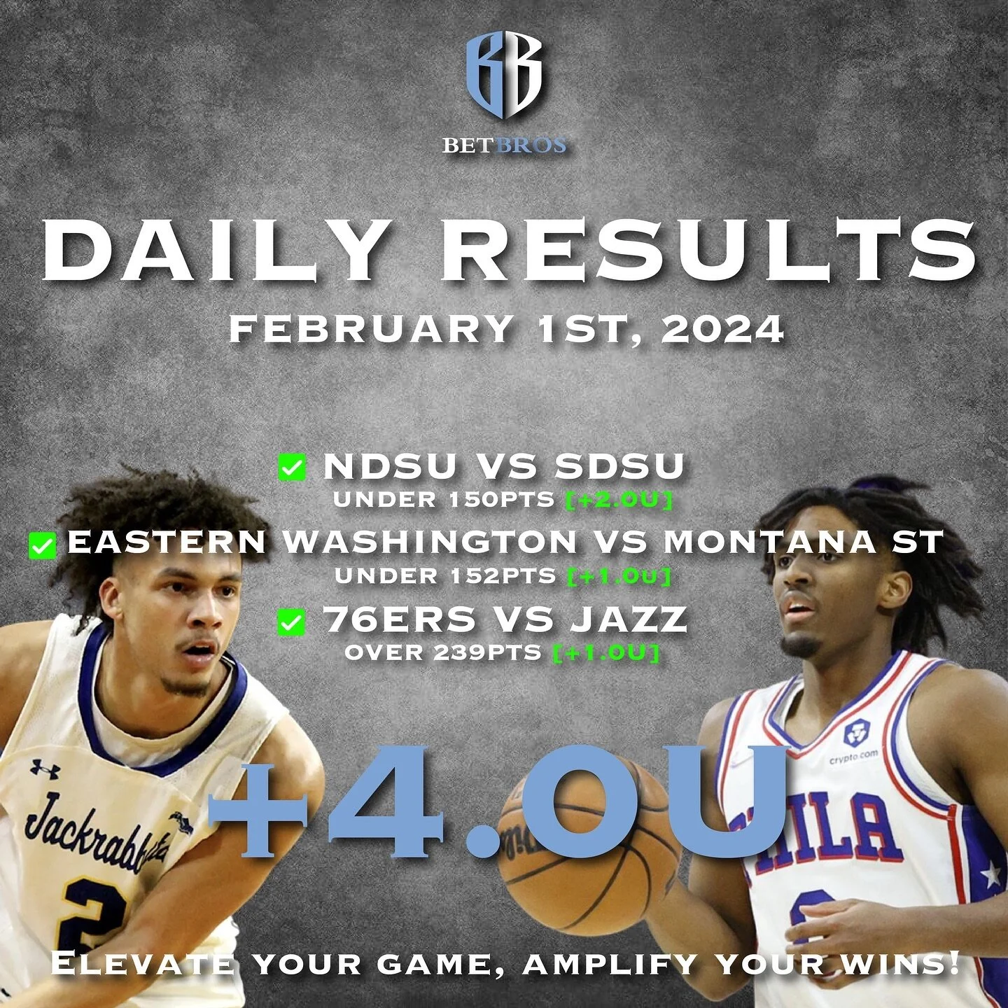 BetBros Recap!!!

Another Good Day Yesterday!

February 1st, 2024

NDSU vs SDSU
Under 150PTS
+2.0U

Eastern Washington vs Montana St
Under 152PTS
+1.0U

76ers vs Jazz
Over 239PTS
+1.0U

+4.0U

https://app.sportsdatanow.com/capper-profile?cid=BetBros&