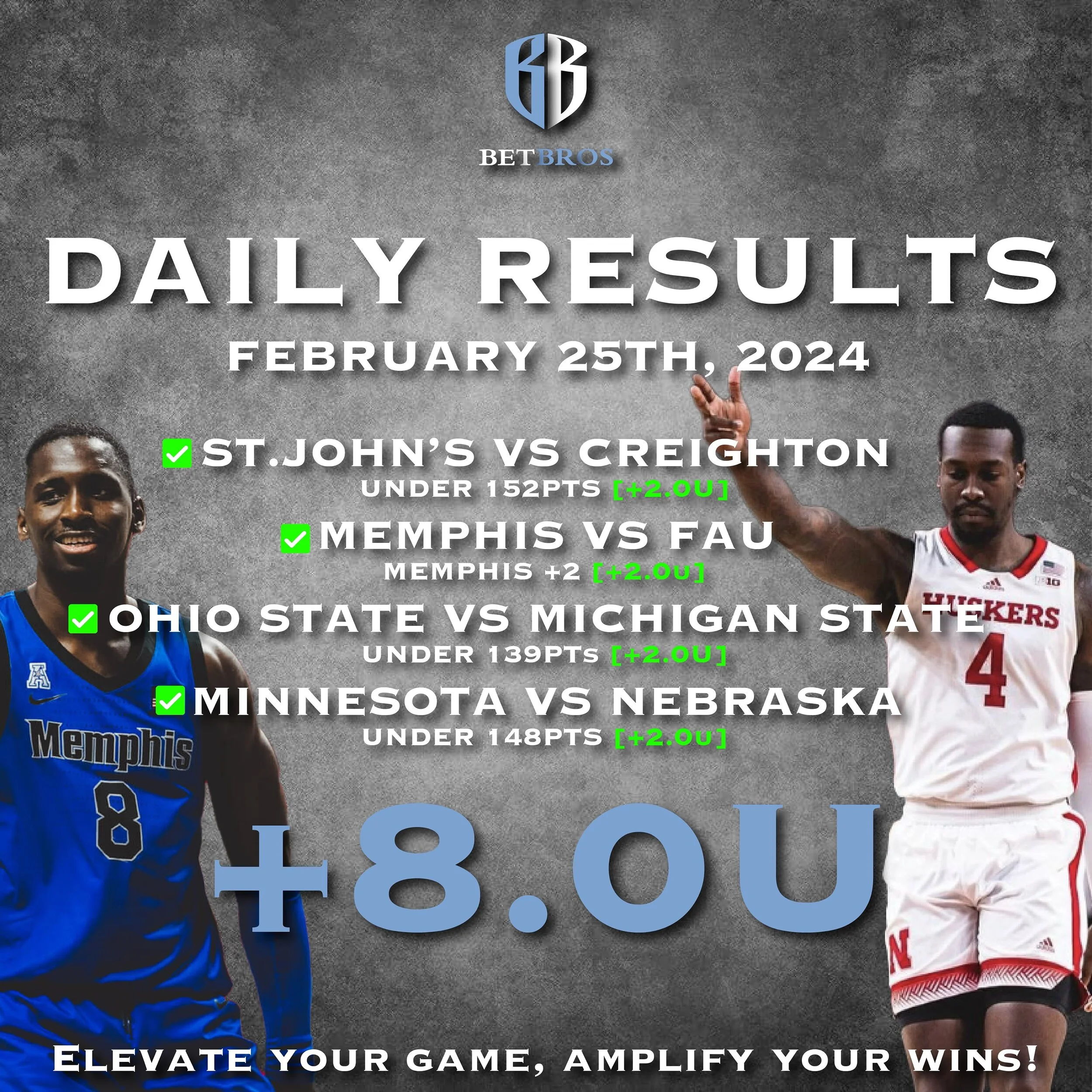 HUGE Day Yesterday!

+8.0U

St.John&rsquo;s vs Creighton
Under 152PTS 
+2.0U

Memphis vs FAU
Memphis +2
+2.0U

Ohio State be Michigan State
Under 139pts
+2.0U

Minnesota vs Nebraska
Under 148pts
+2.0U

https://app.sportsdatanow.com/capper-profile?cid