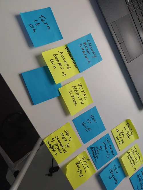 A series of post-it notes describing various phases of a program's design and UX