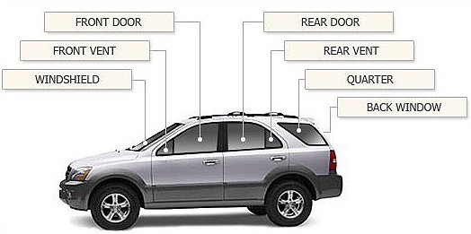 Diagram of a car with labels pointing to the front door, rear door, front vent, rear vent, windshield, quarter, and back window.