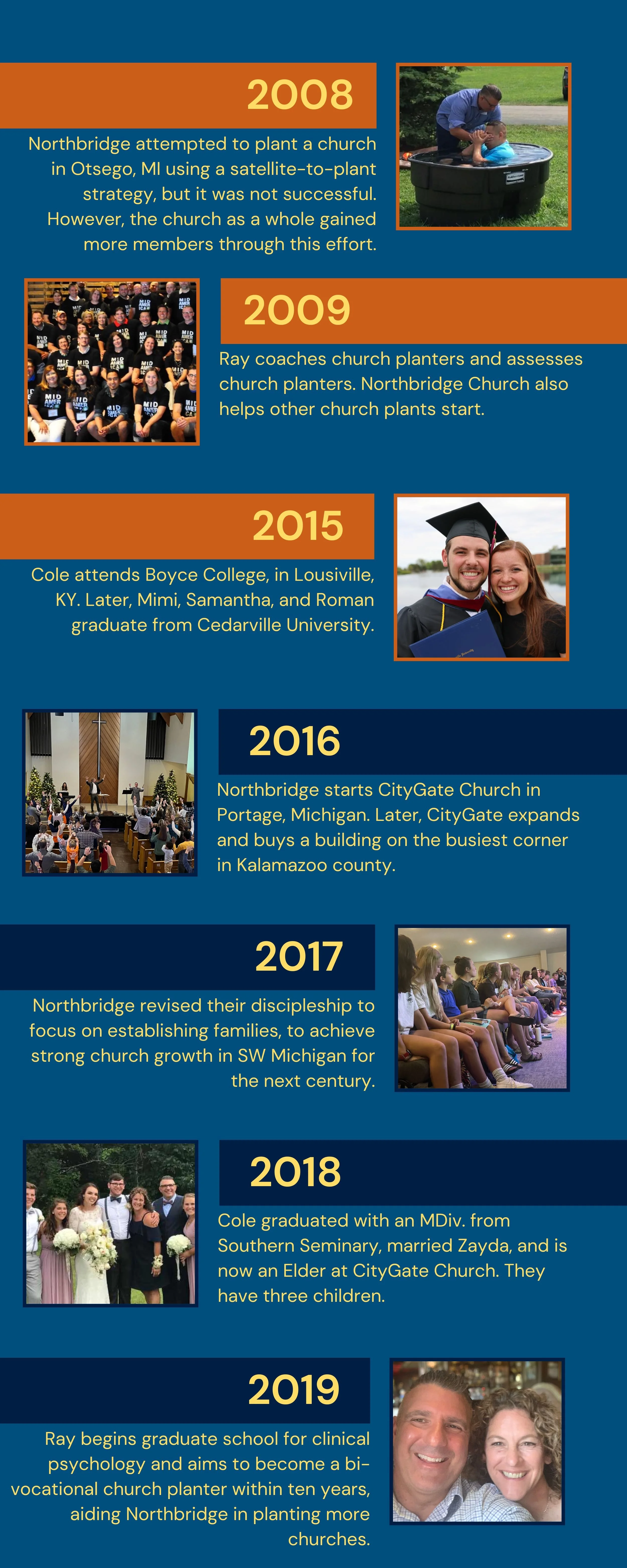 Infographic detailing Northbridge Church events from 2008 to 2019, including church planting attempts, educational achievements, and strategic expansions in Michigan.