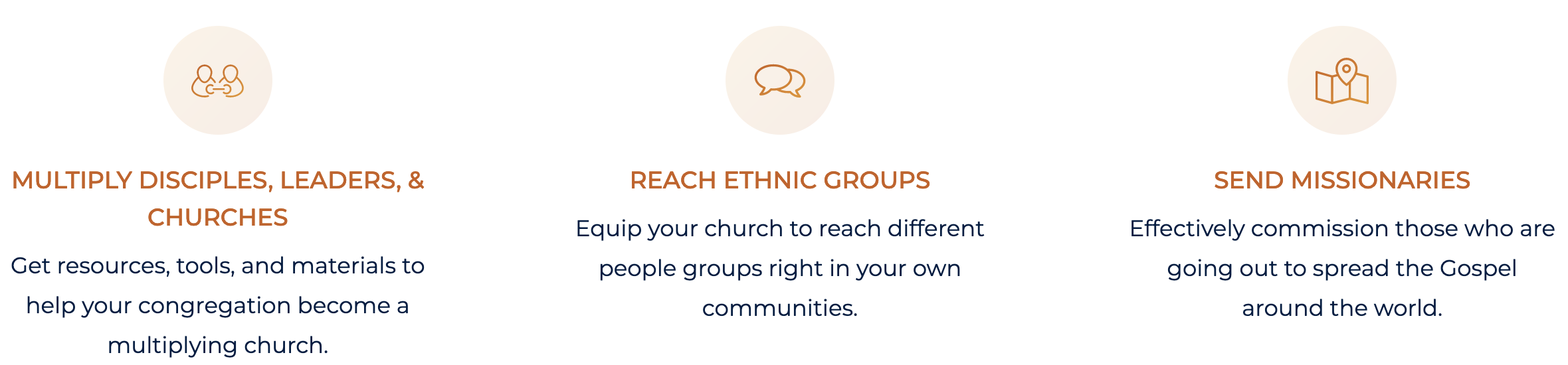 Three icons and headings with descriptions about church activities. The first icon shows two people with the heading "Multiply Disciples, Leaders, & Churches," offering resources for congregational growth. The second icon is a speech bubble with "Reach Ethnic Groups," focusing on community outreach. The third icon is a map with "Send Missionaries," about commissioning to spread the Gospel worldwide.