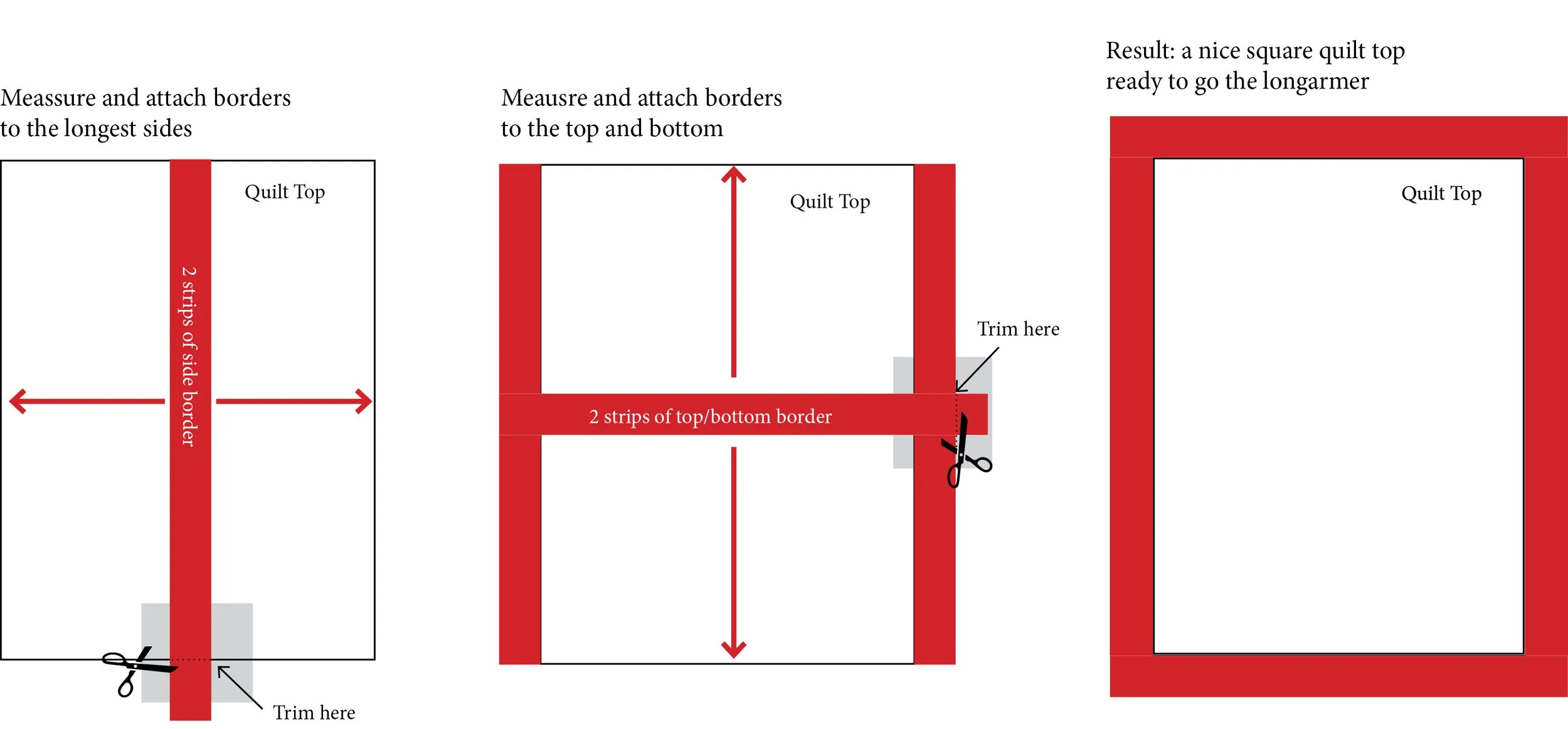 The correct way to add borders to a quilt top