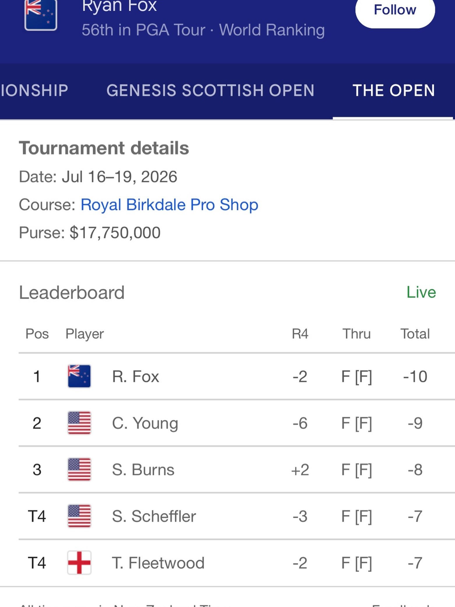 Holy shit! Ryan Fox just won The Open!!!