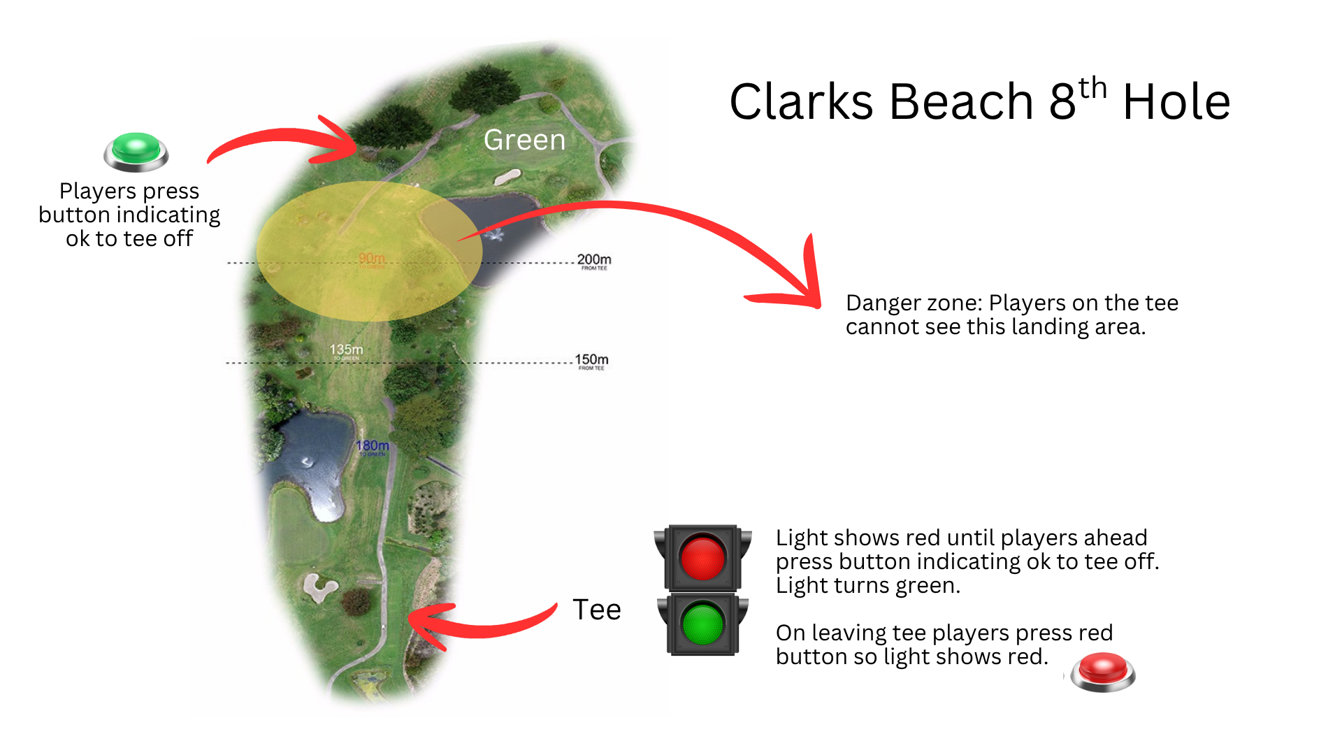 Blind Shot Buddy traffic light system