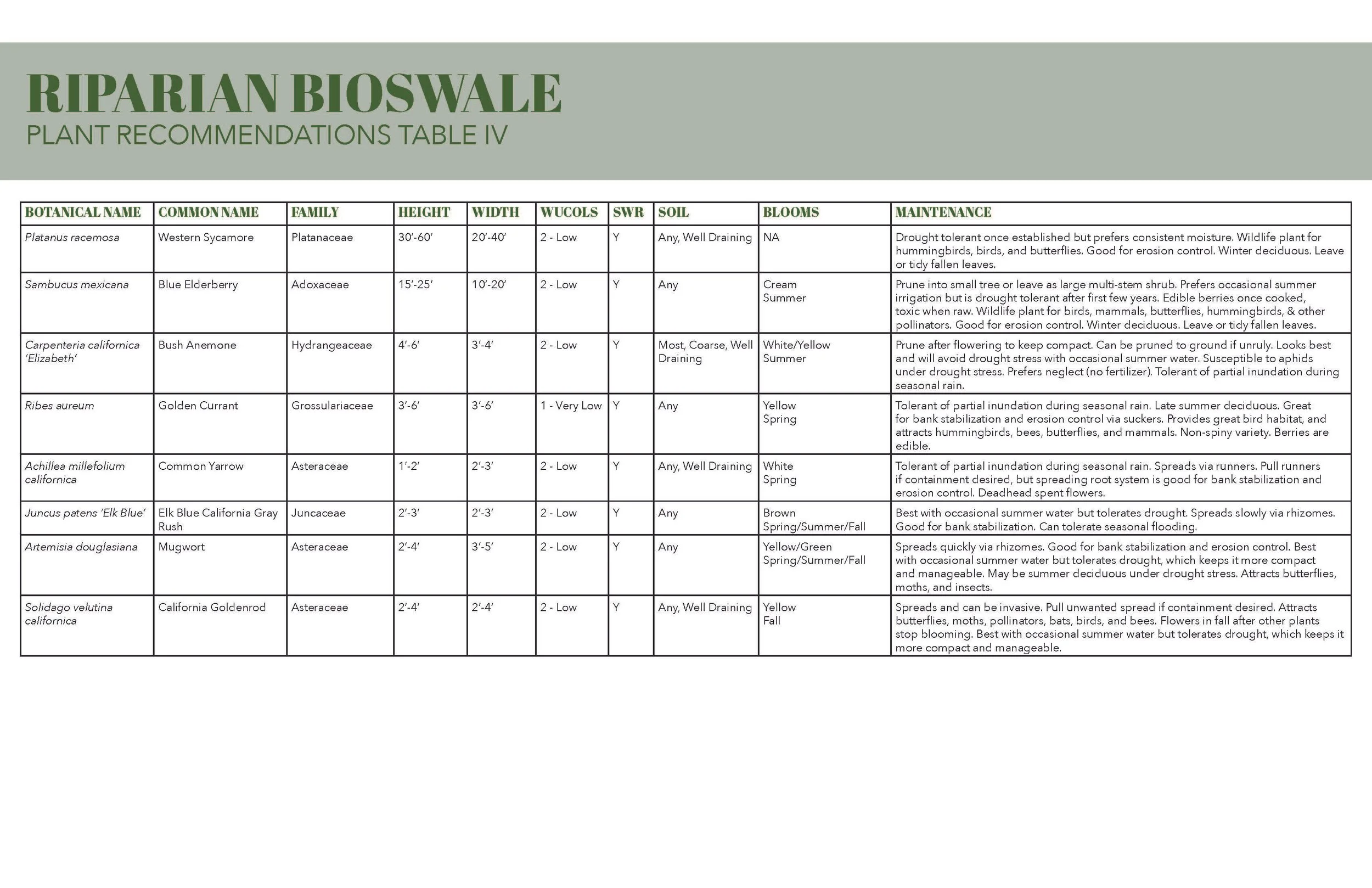 Plant Palette - CA Natives - Marans_Part13.jpg