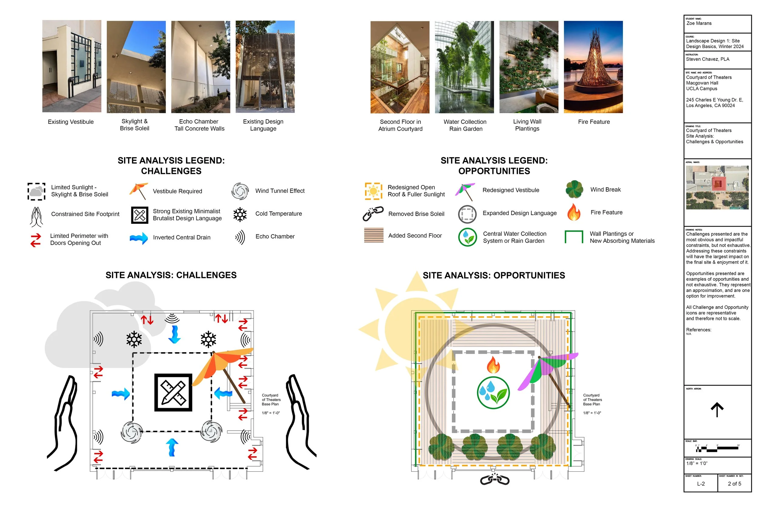 LD1 - Site Analysis.jpg