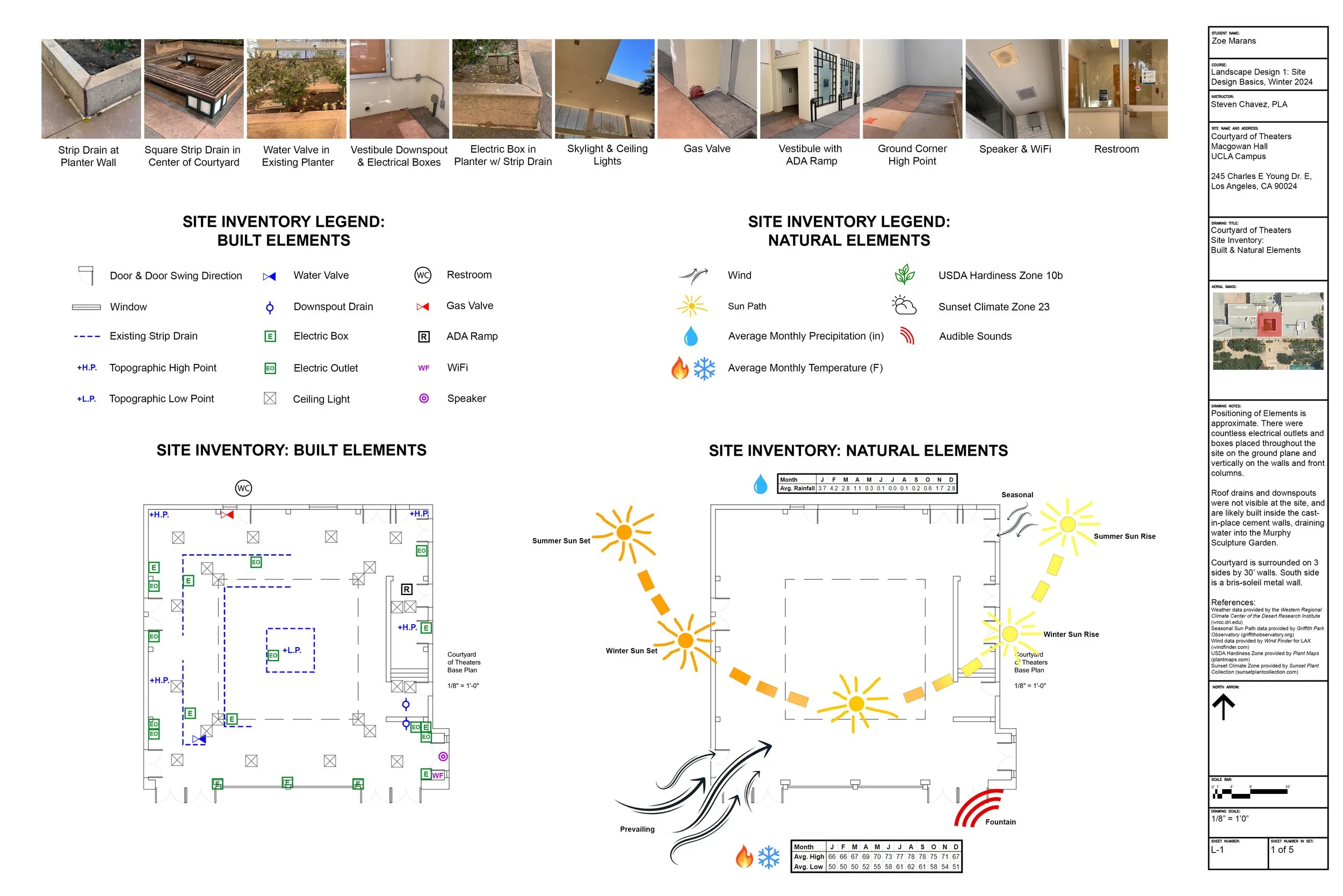 LD1 - Site Inventory.jpg