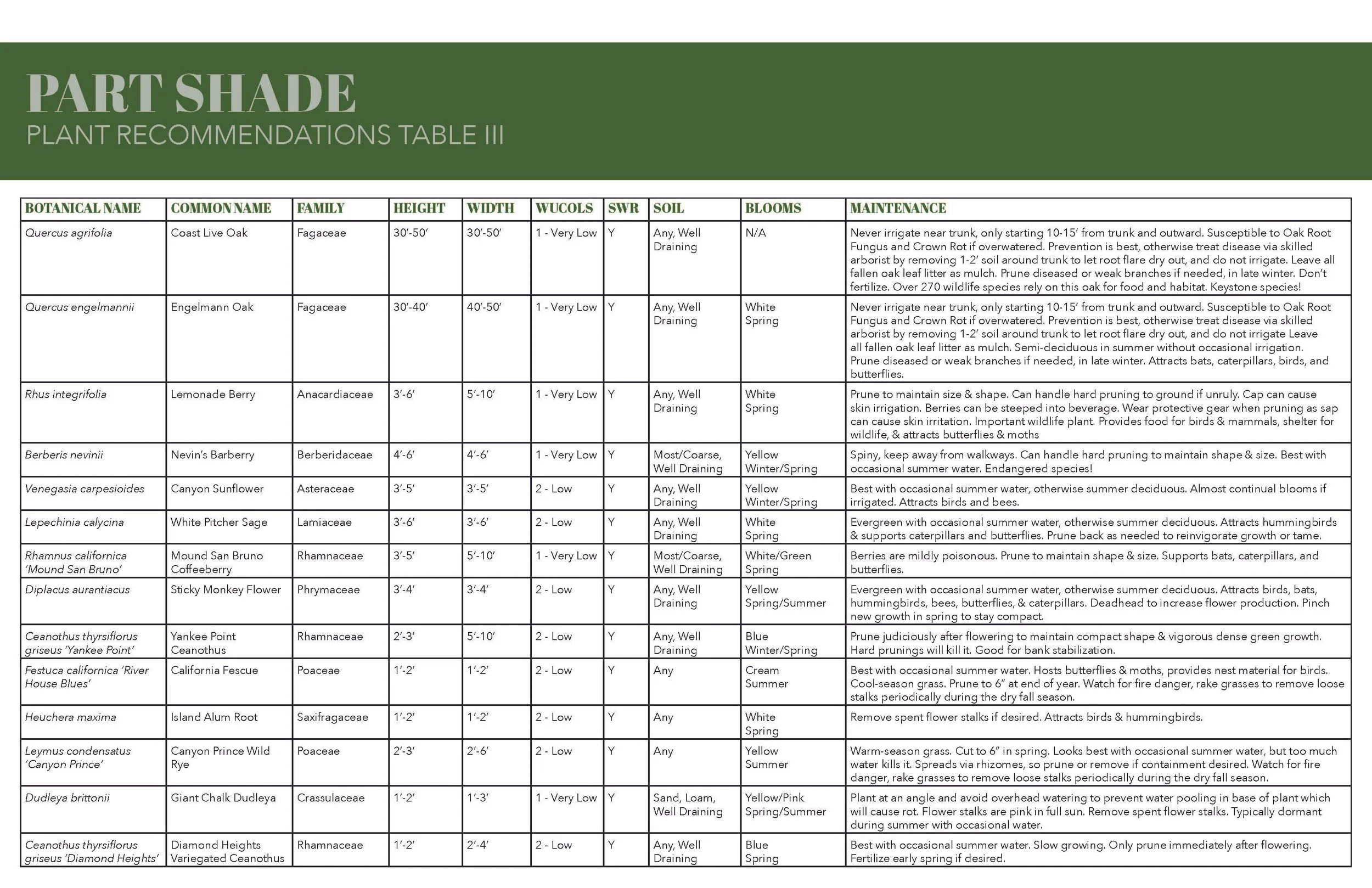 Plant Palette - CA Natives - Marans_Part10.jpg