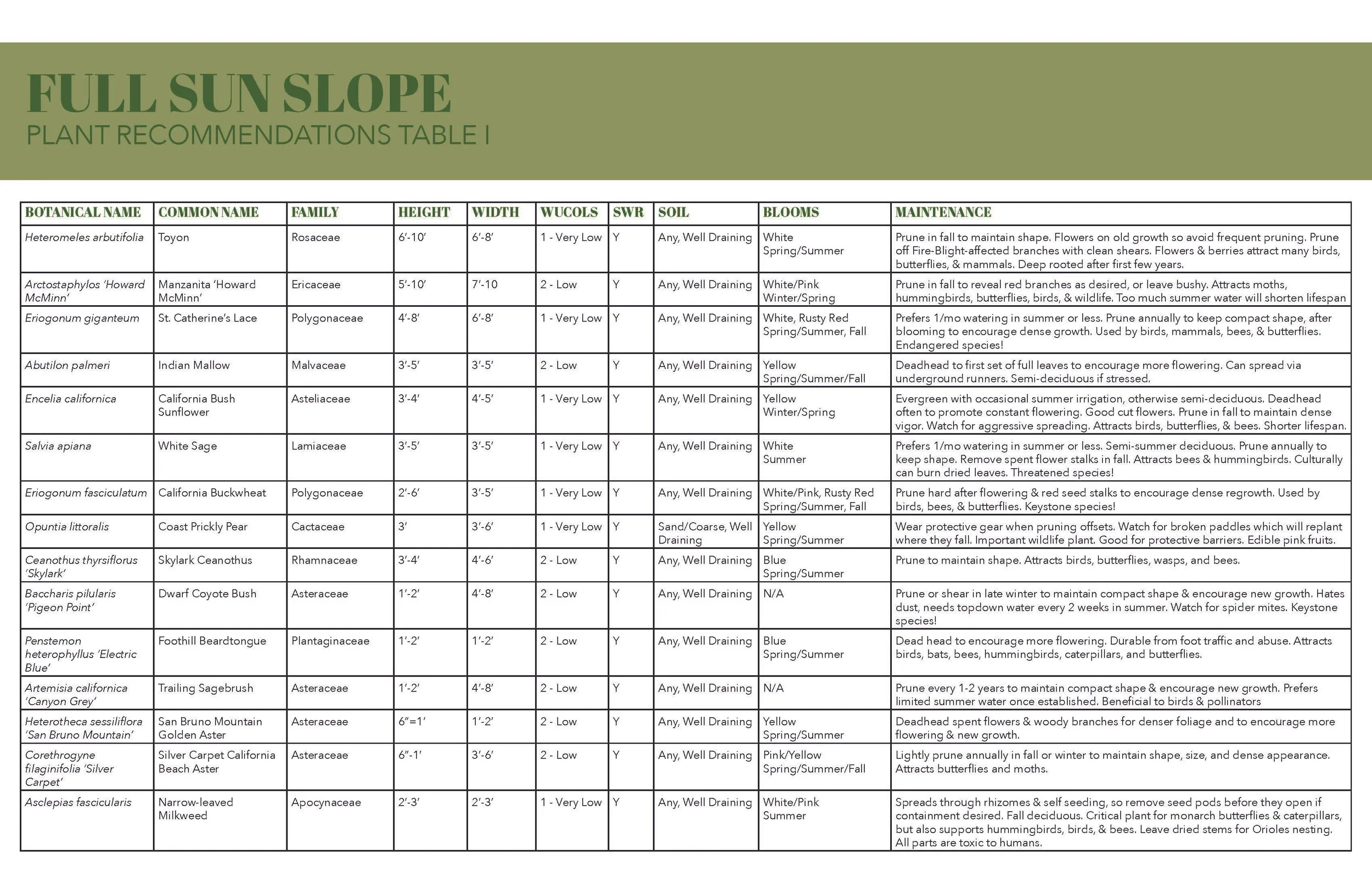 Plant Palette - CA Natives - Marans_Part6.jpg