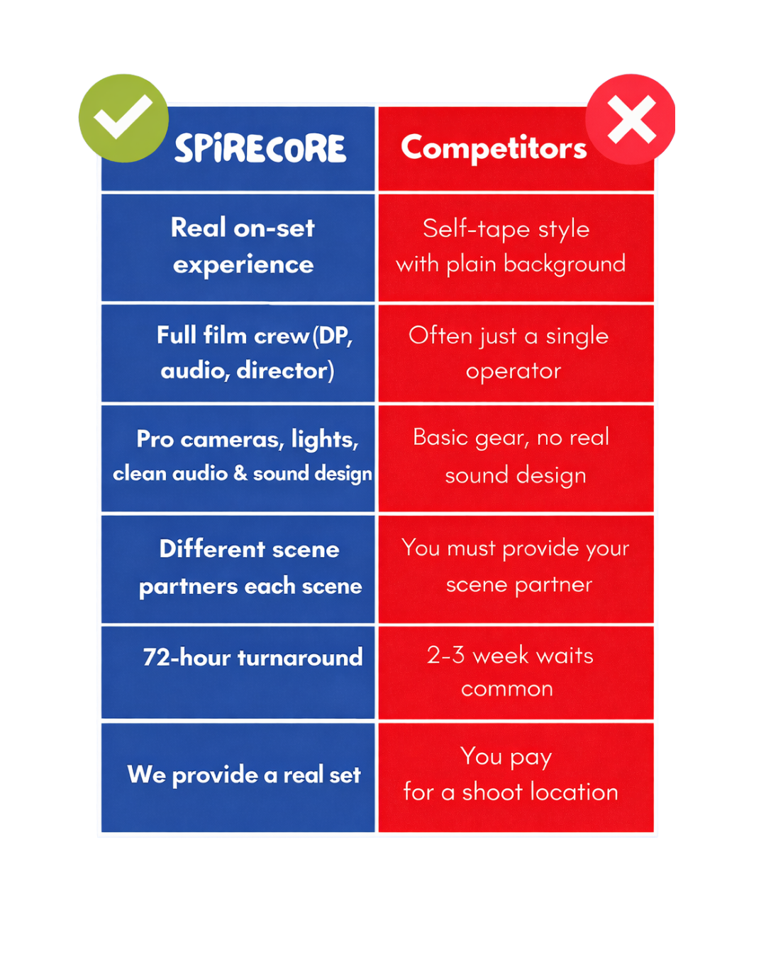 Spirecore vs Competitors in Toronto