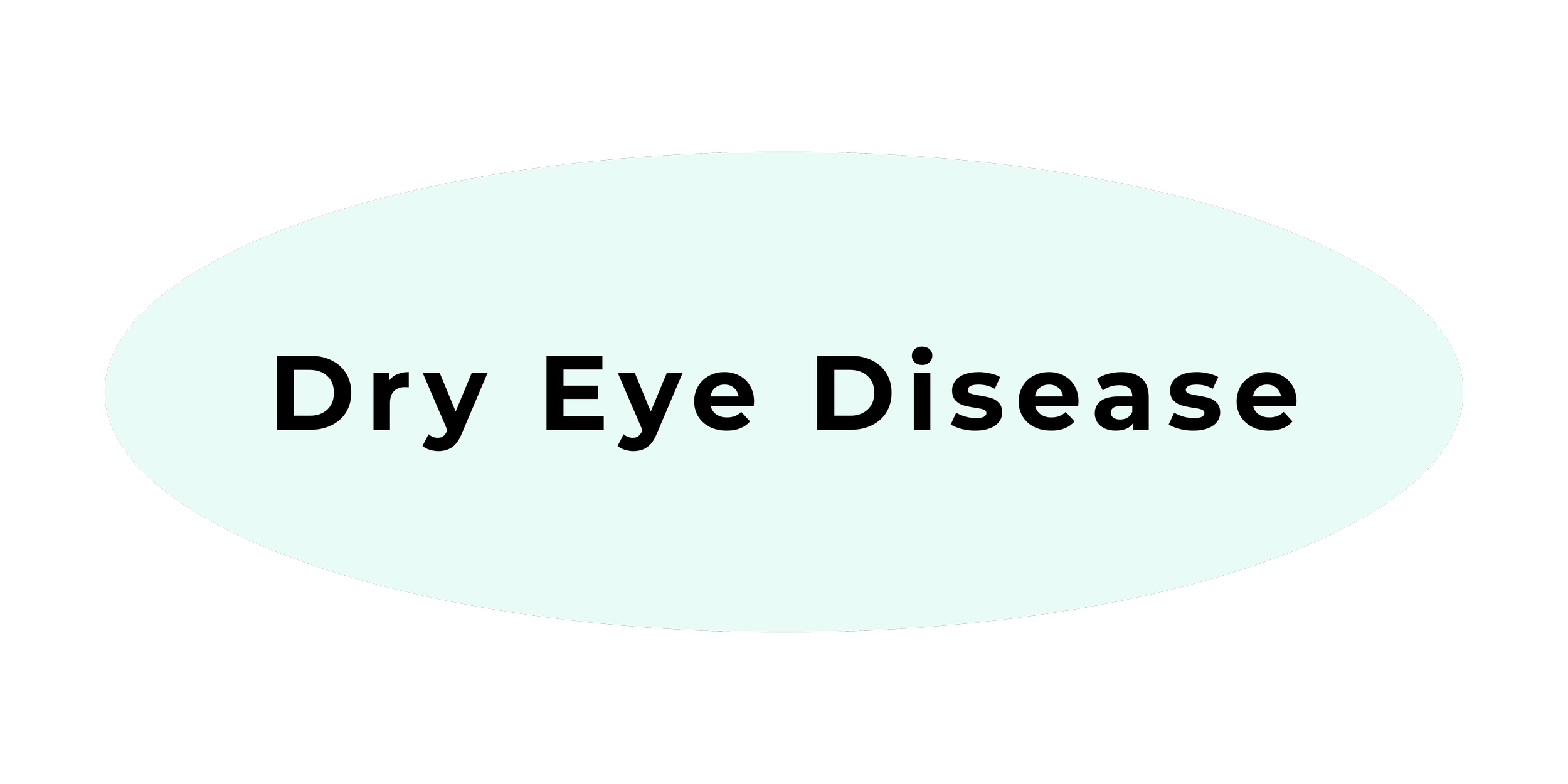 Graphic with the phrase "Dry Eye Disease" inside a sea foam green oval | Dr. Robert Meade | Public Speaker & Vision Consultant | Presentations about Eyes and Vision