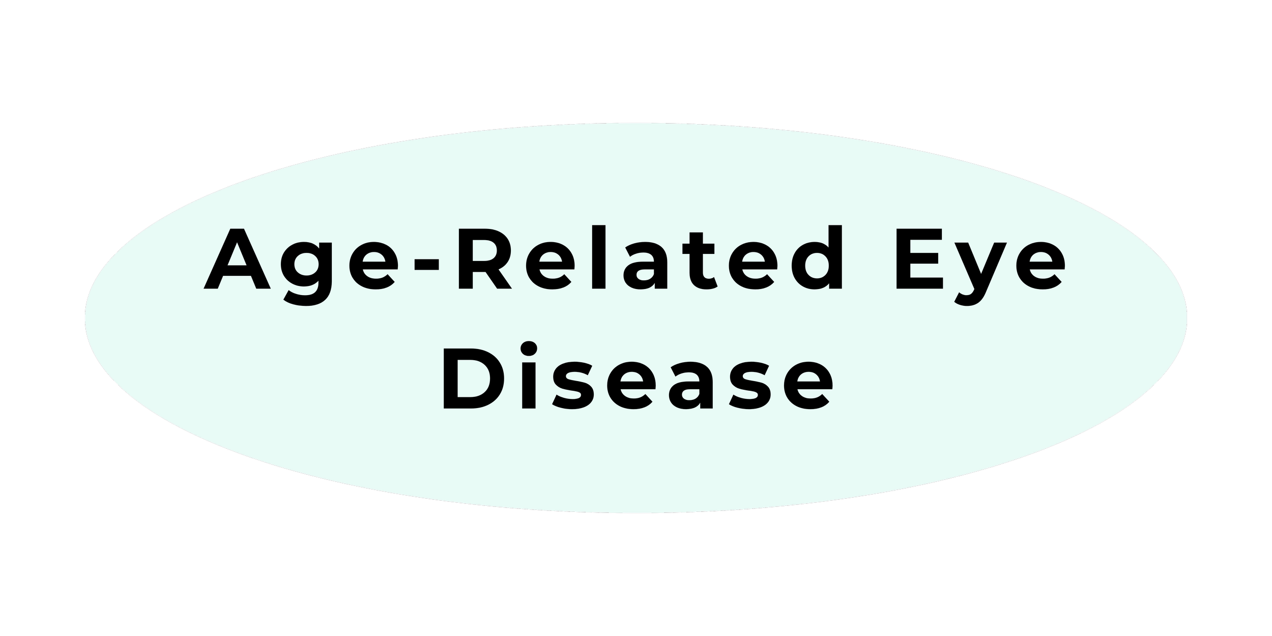 Graphic with the phrase "Age-Related Eye Disease" inside a sea foam green oval | Dr. Robert Meade | Public Speaker & Vision Consultant | Presentations about Eyes and Vision