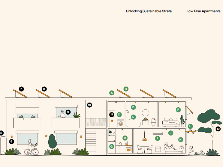 Unlocking Sustainable Strata: Typology infographics