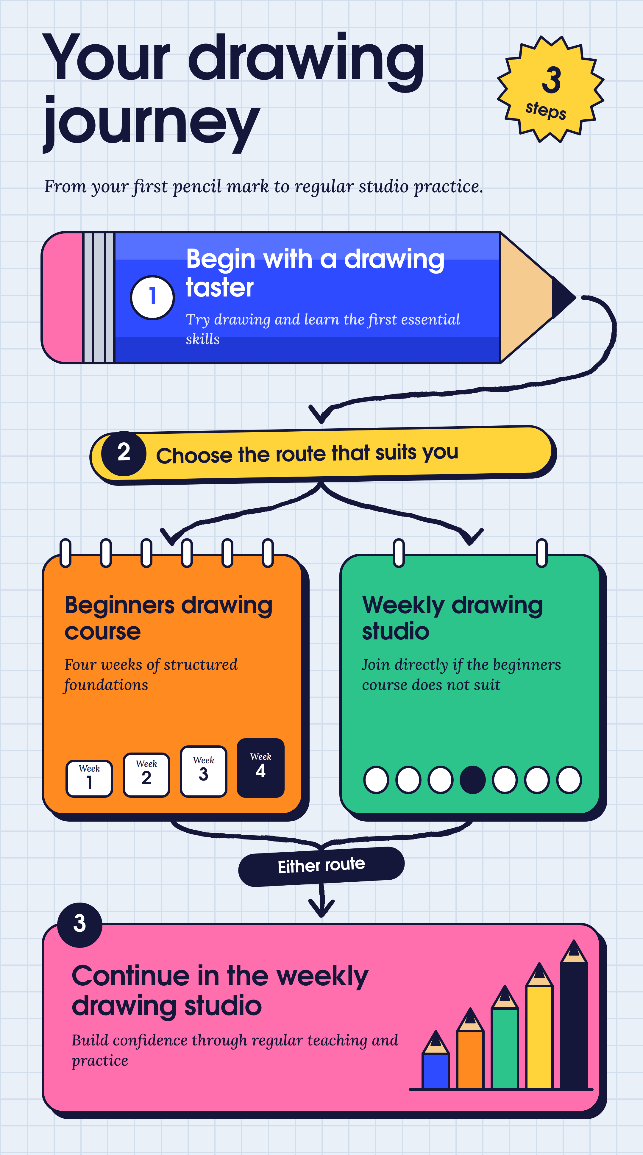 drawing journey infographic